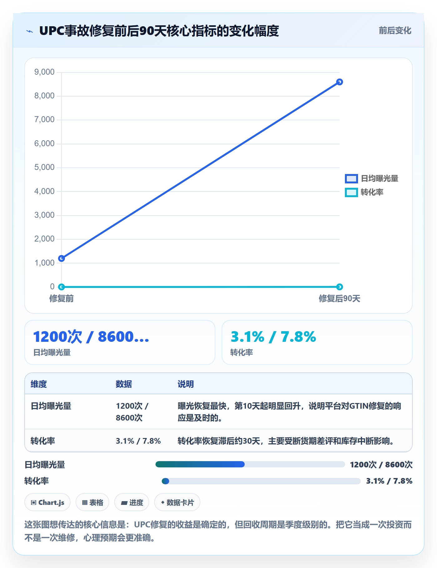 UPC码优化清单：重复码排查与市场调研的关键动作