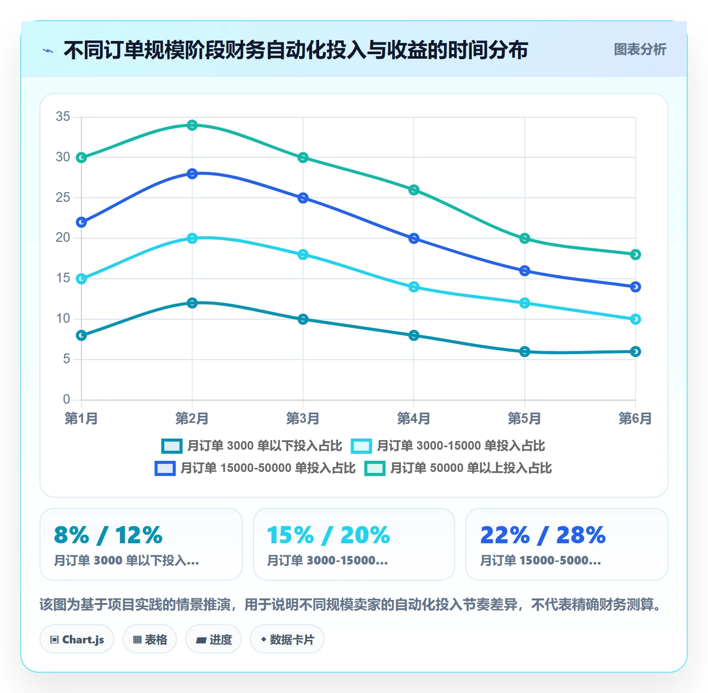 erp跨境电商决策指南：用自动化方案判断财务核算方案