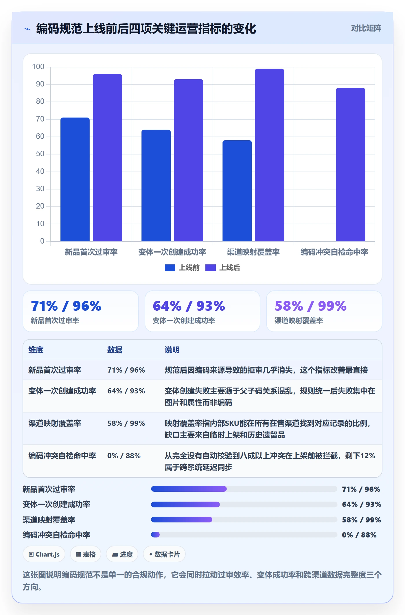 UPC码运营框架：把编码规范纳入进阶玩法