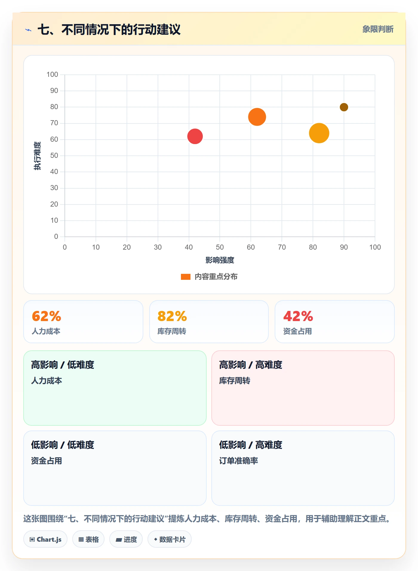 七、不同情况下的行动建议