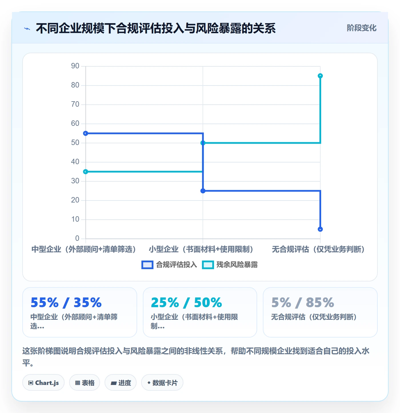 外贸数据分析平台选择标准：竞争对手维度如何评估合规管理
