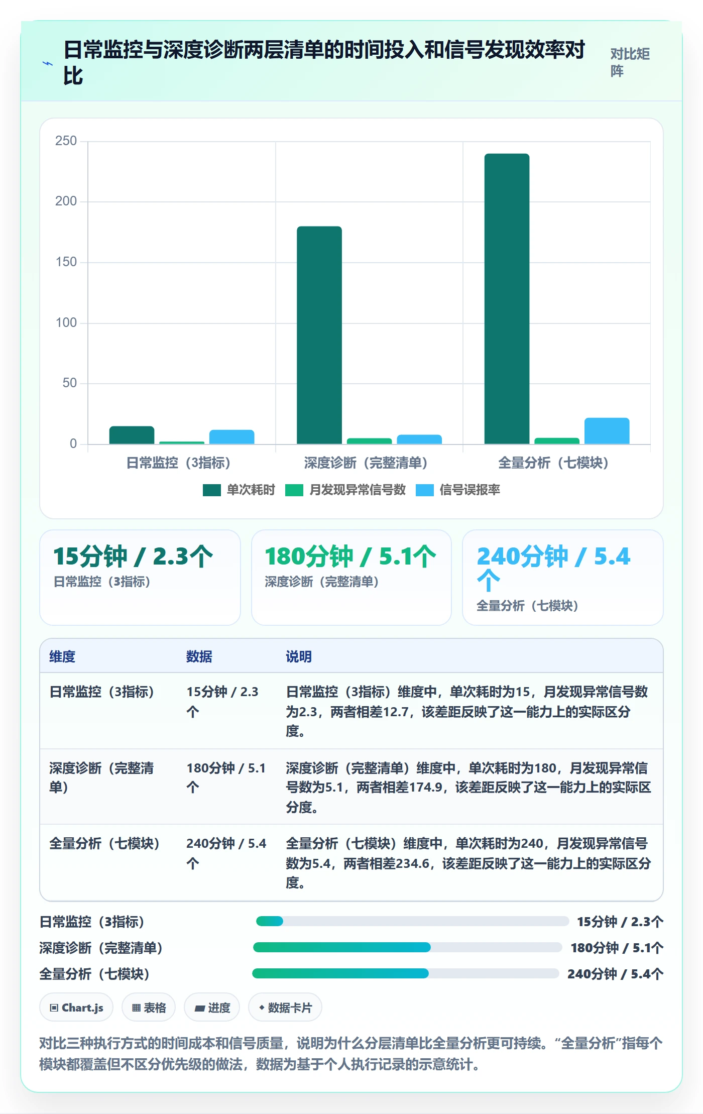 商品分析优化清单：竞争强度与风险排查的关键动作