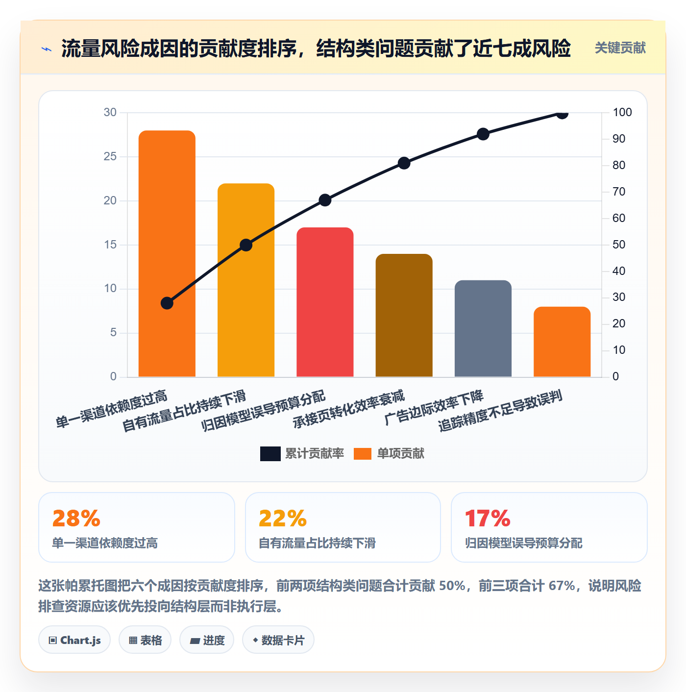 跨境电商运营风险排查全解析：重点看懂流量获取