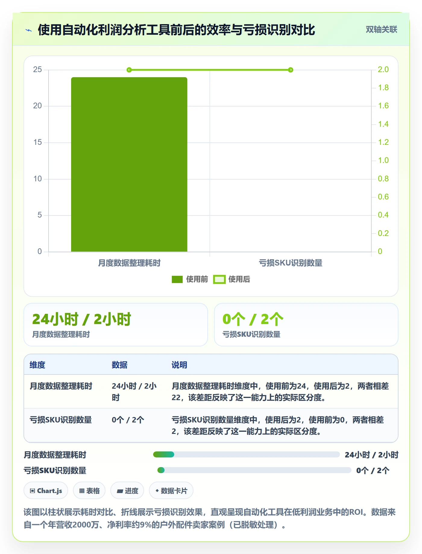 商品分析业务拆解:利润空间为什么影响工具对比