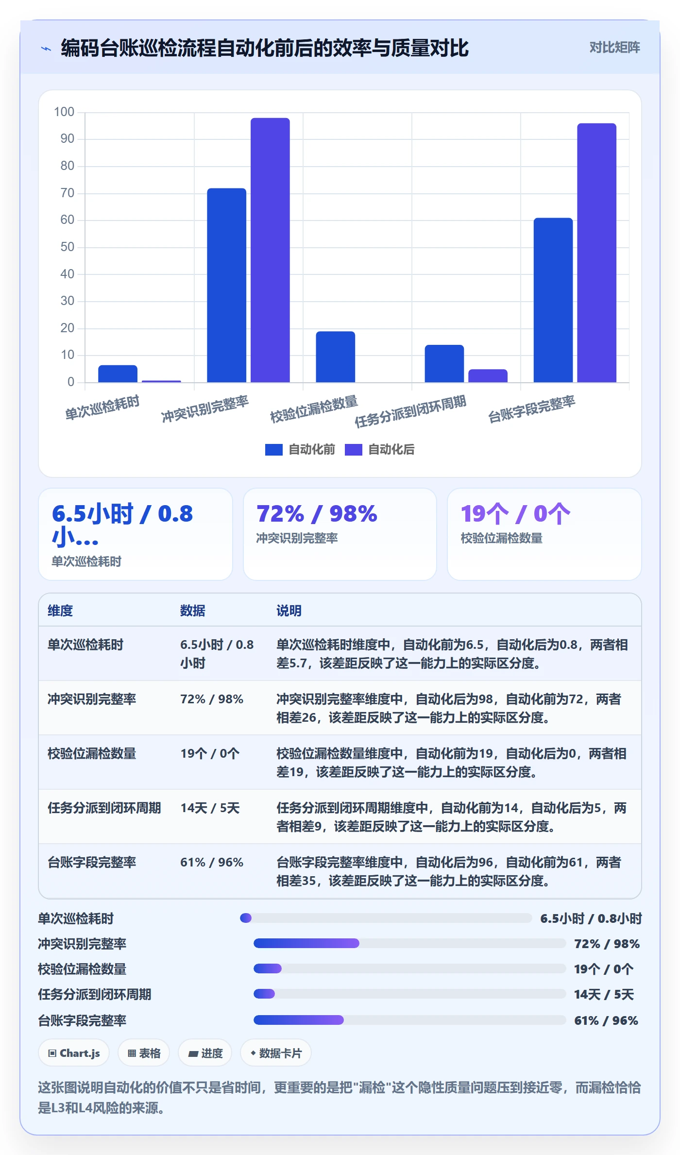 UPC码配置指南：合规风险需要哪些多店经营设置