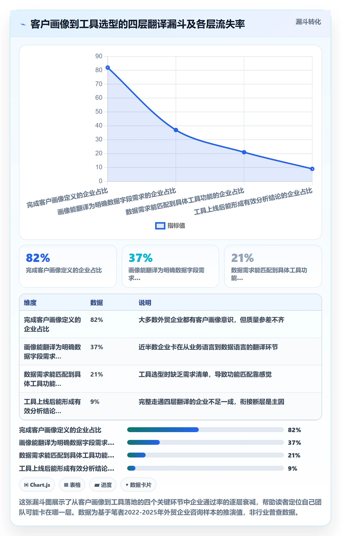 外贸数据分析平台规划方法：客户画像与工具对比如何衔接