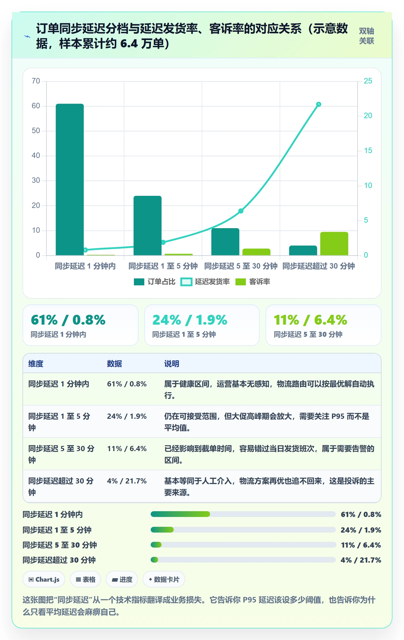 erp跨境电商怎么优化？先从订单同步的物流方案入手