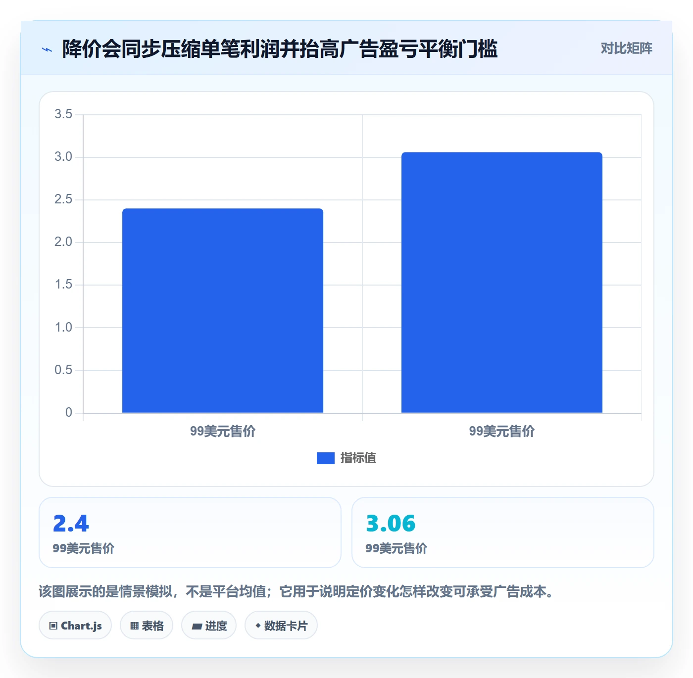 temu检查方法：通过选品定价评估广告投放质量