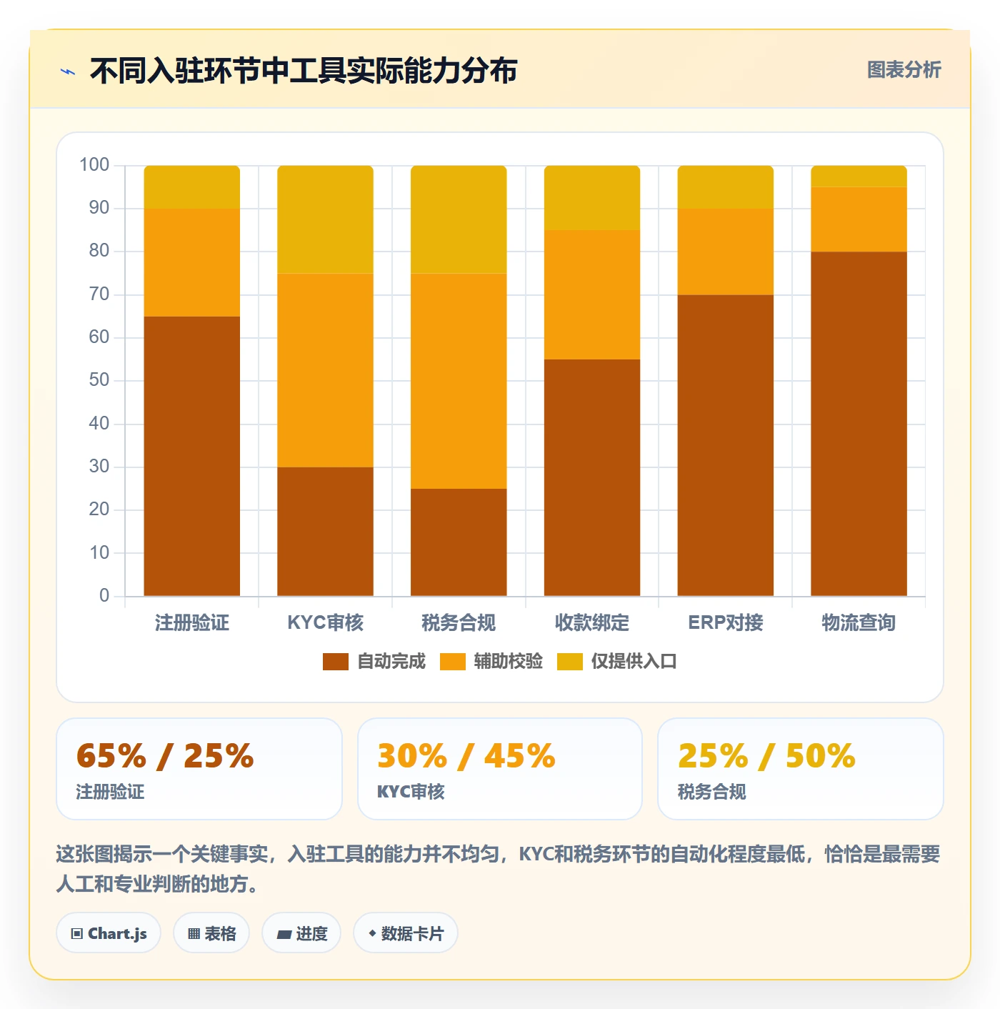 跨境电商一站式服务避坑指南：平台入驻环节的工具对比要注意什么