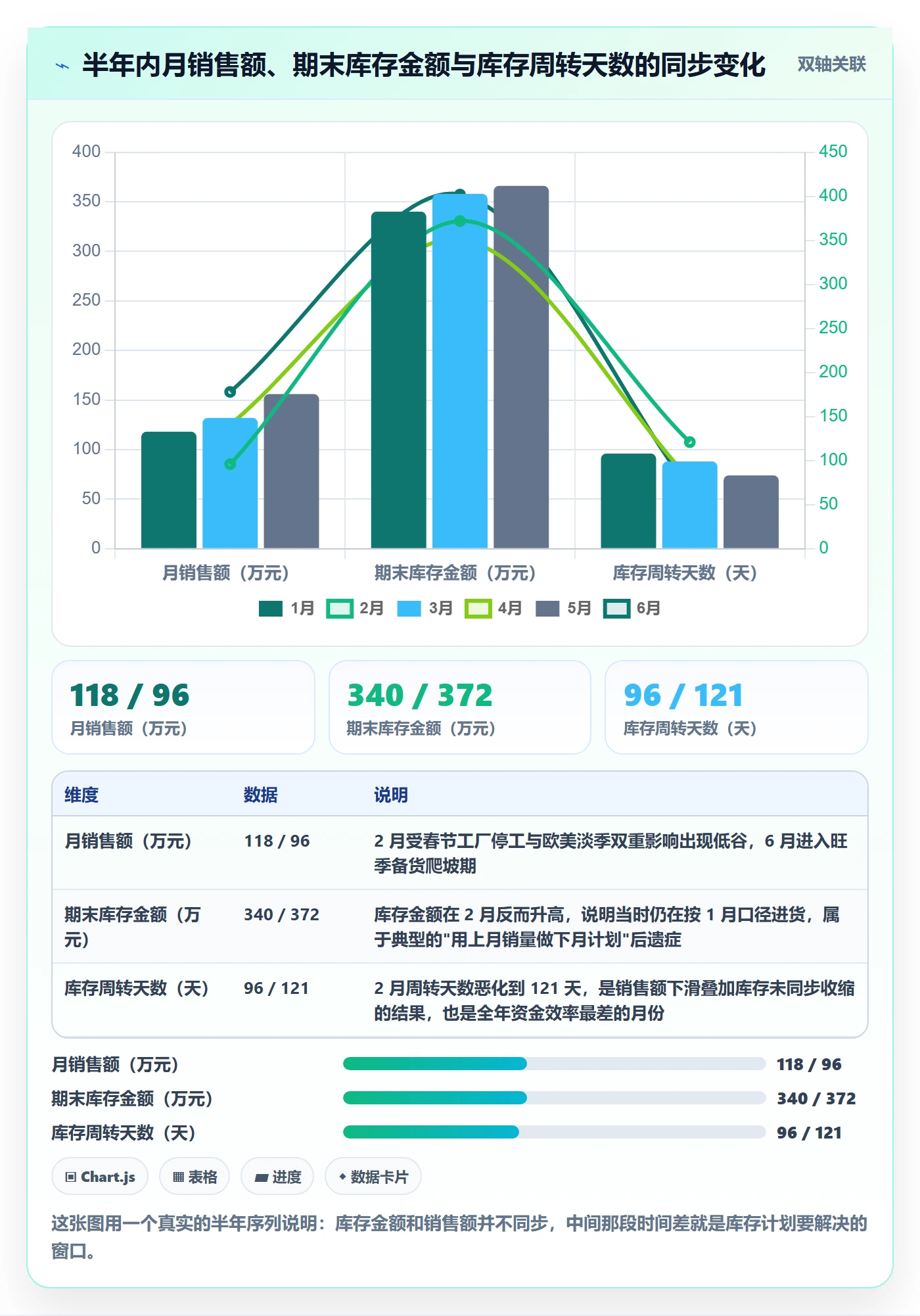 想做好跨境电商运营，先掌握海外仓管理中的库存计划