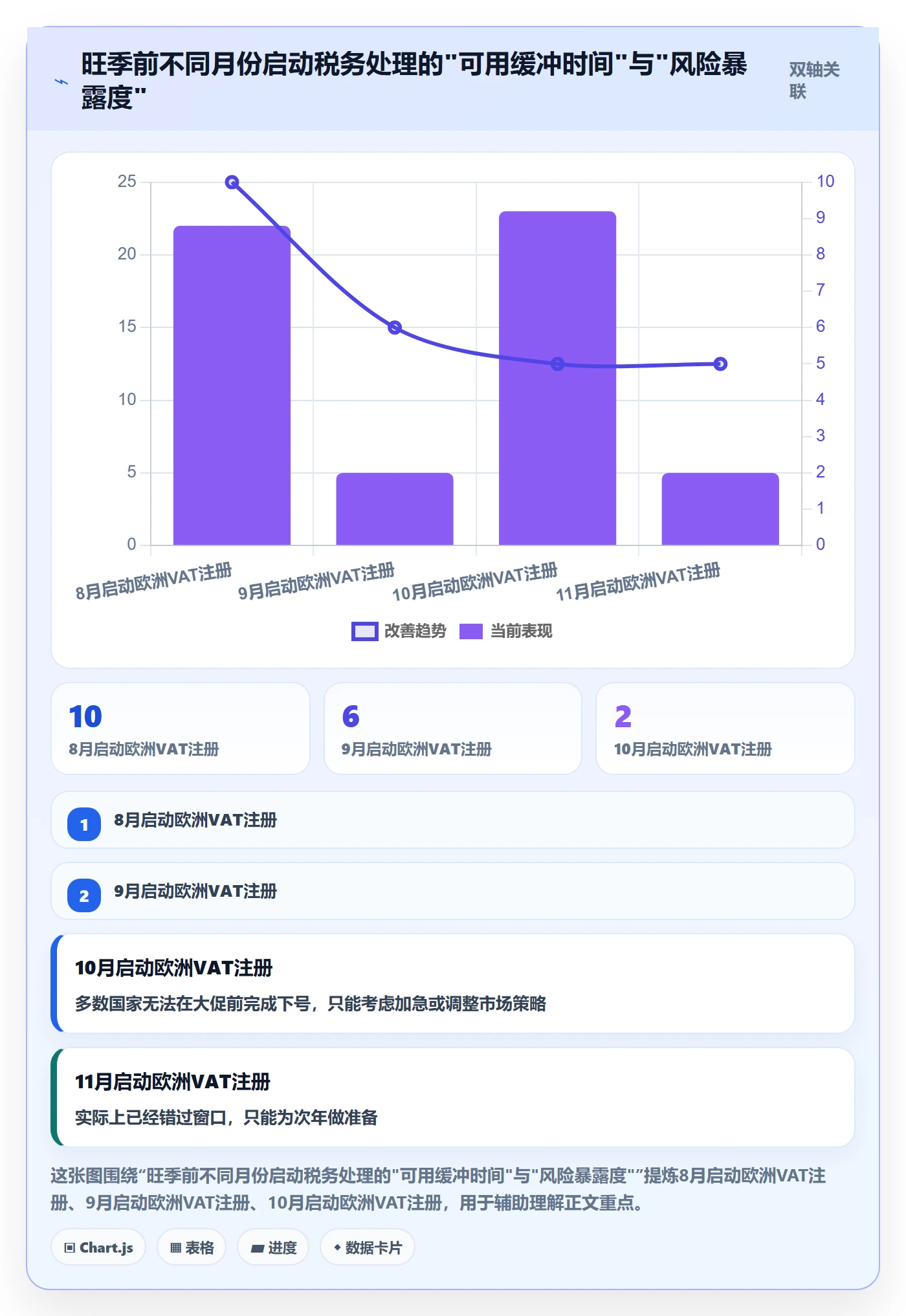 跨境电商一站式服务应用思路：围绕税务合规拆解旺季准备