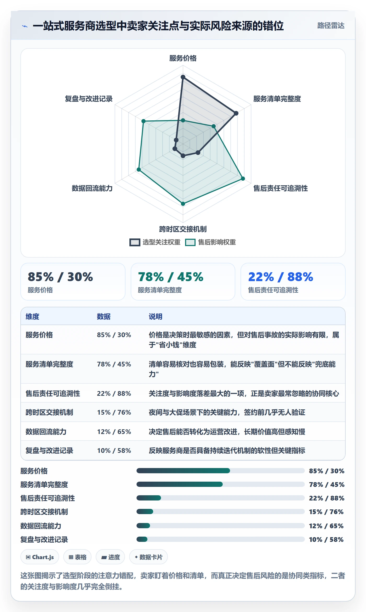 跨境电商一站式服务怎么选？售后服务相关的团队协同判断标准