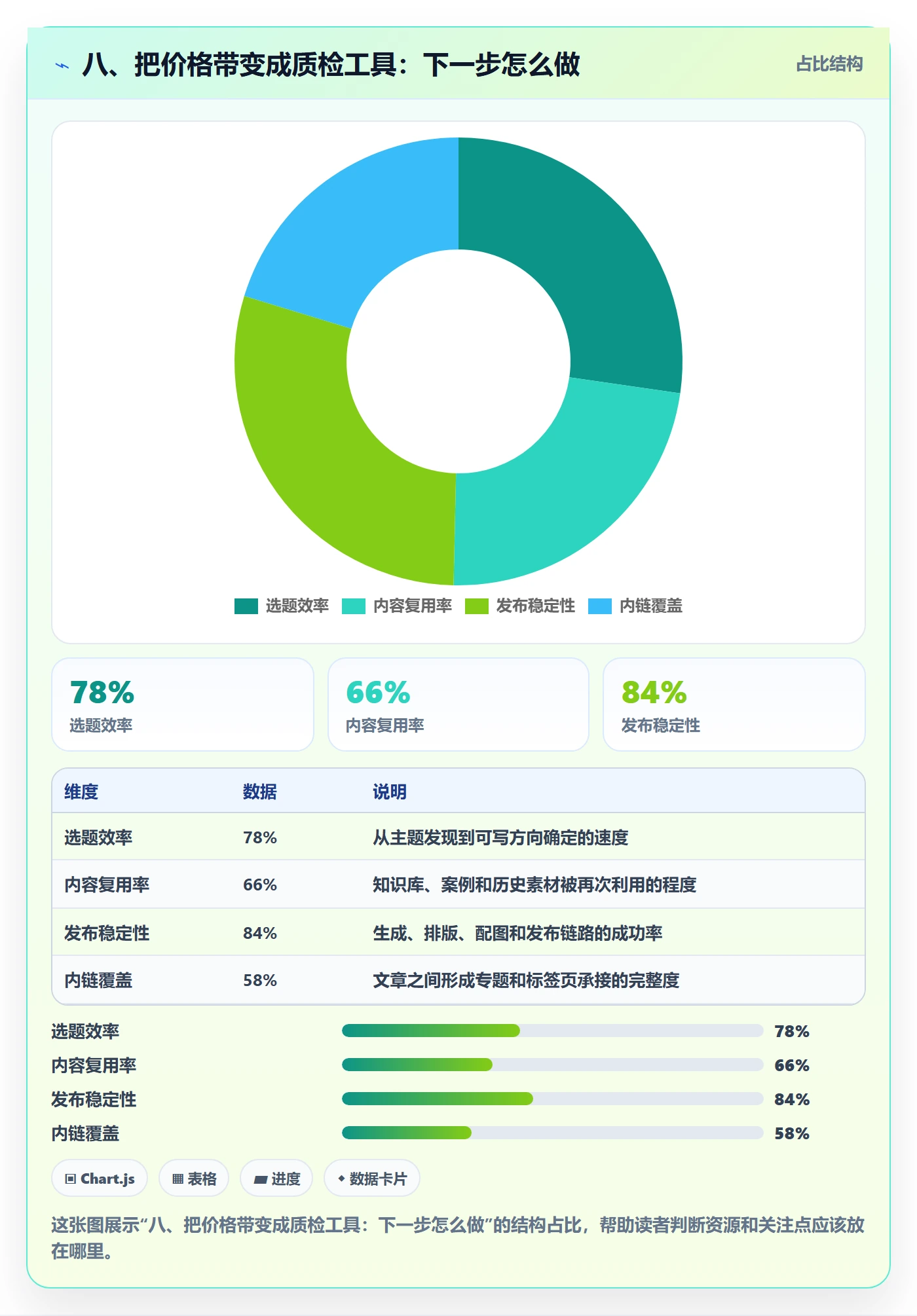 八、把价格带变成质检工具：下一步怎么做