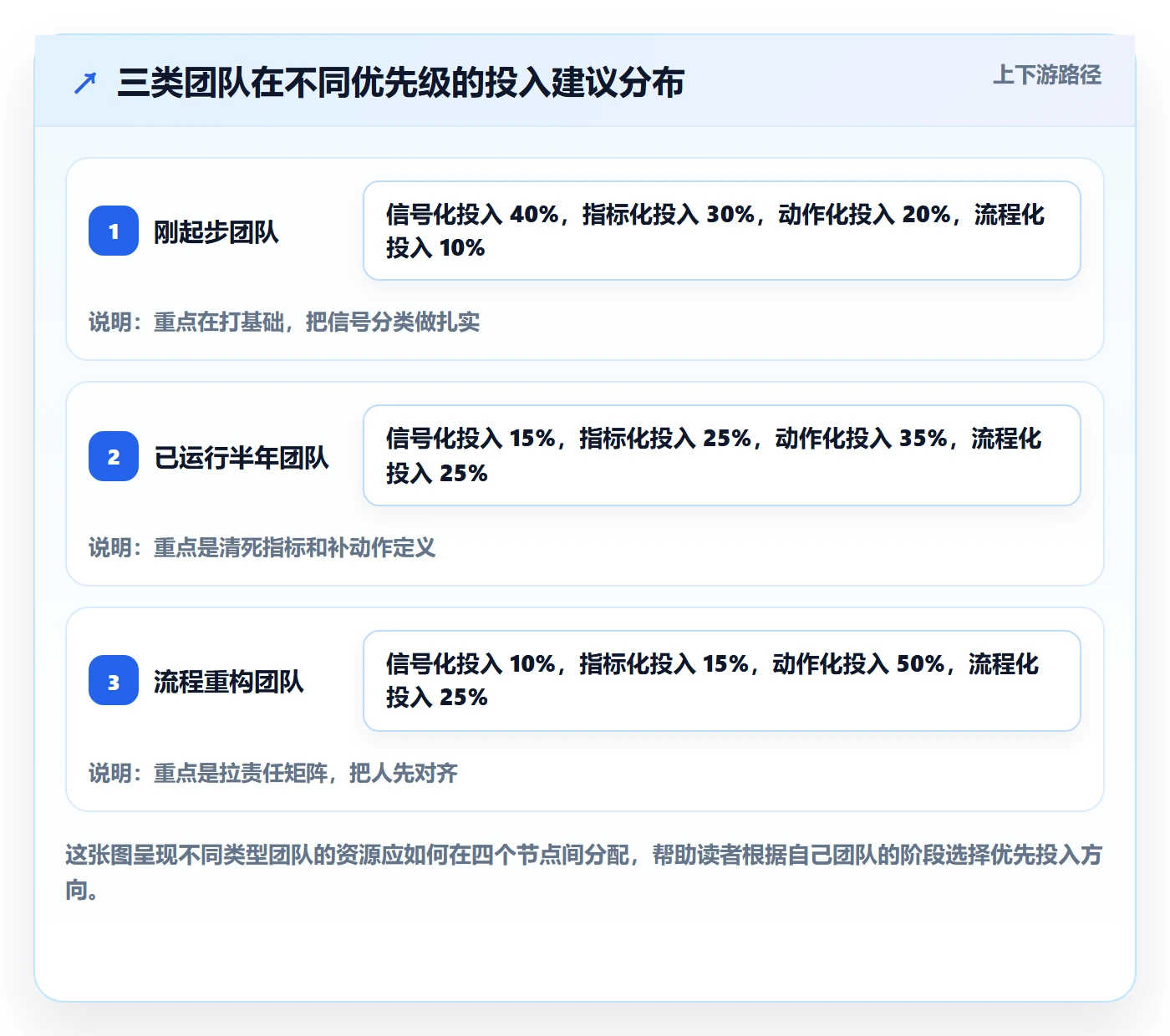 商品分析建设路线：从用户评价到流程设计分几步
