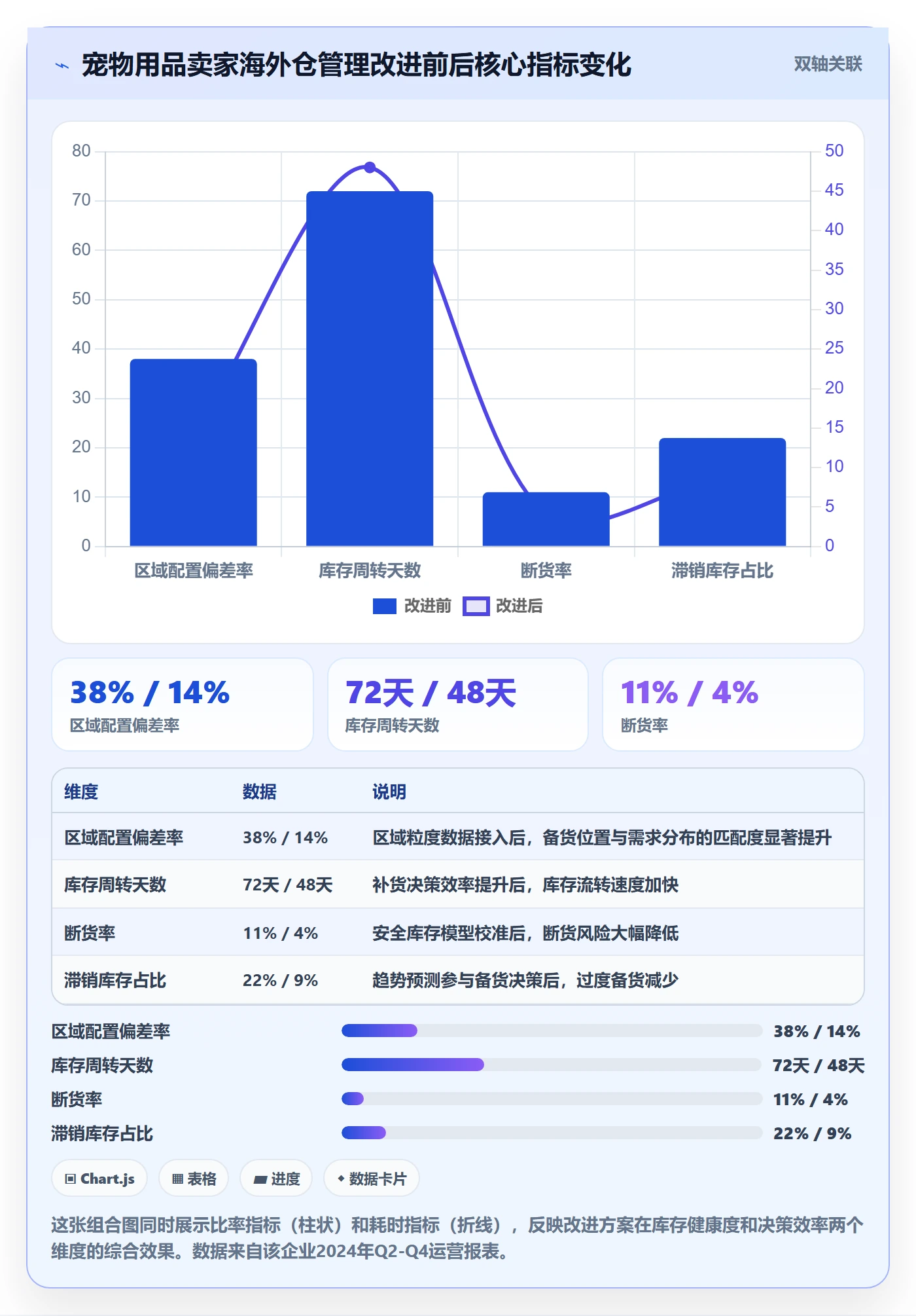 外贸数据分析平台问题诊断：市场趋势如何用海外仓管理改进