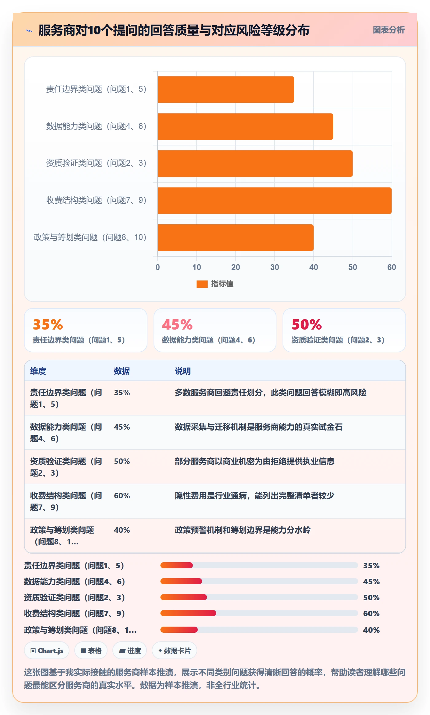 跨境电商一站式服务选择标准：税务合规维度如何评估进阶玩法