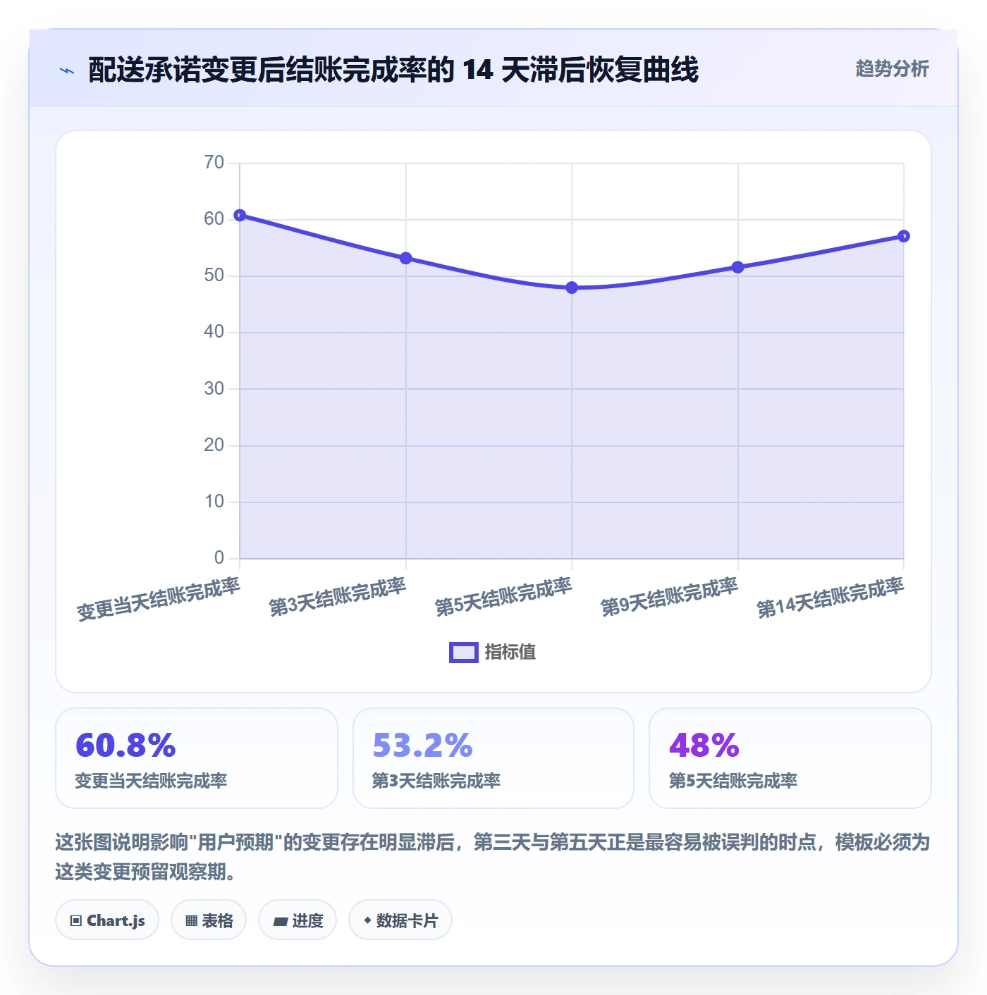 跨境电商运营管理模板:围绕转化优化开展趋势观察