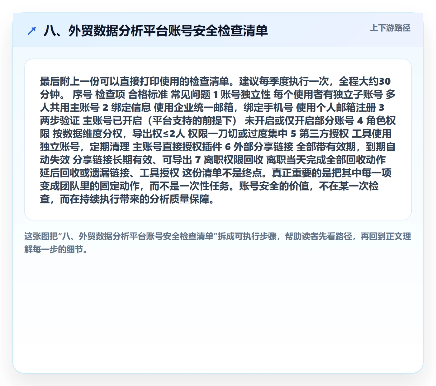 八、外贸数据分析平台账号安全检查清单