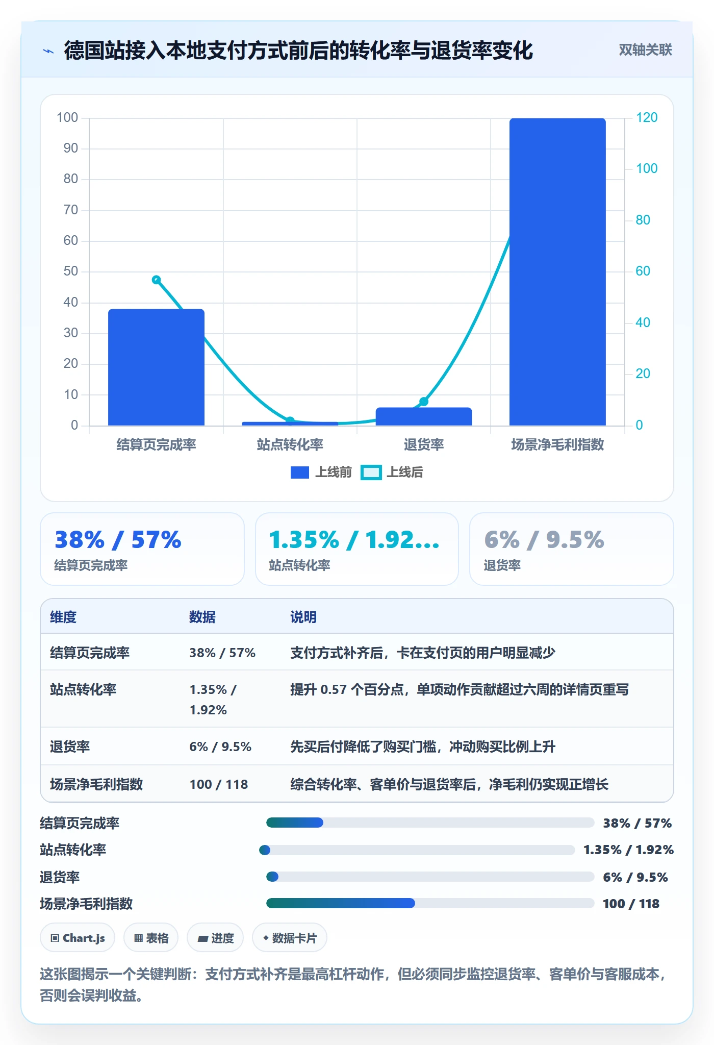 跨境电商运营方案设计：转化优化场景的精细化运营怎么做