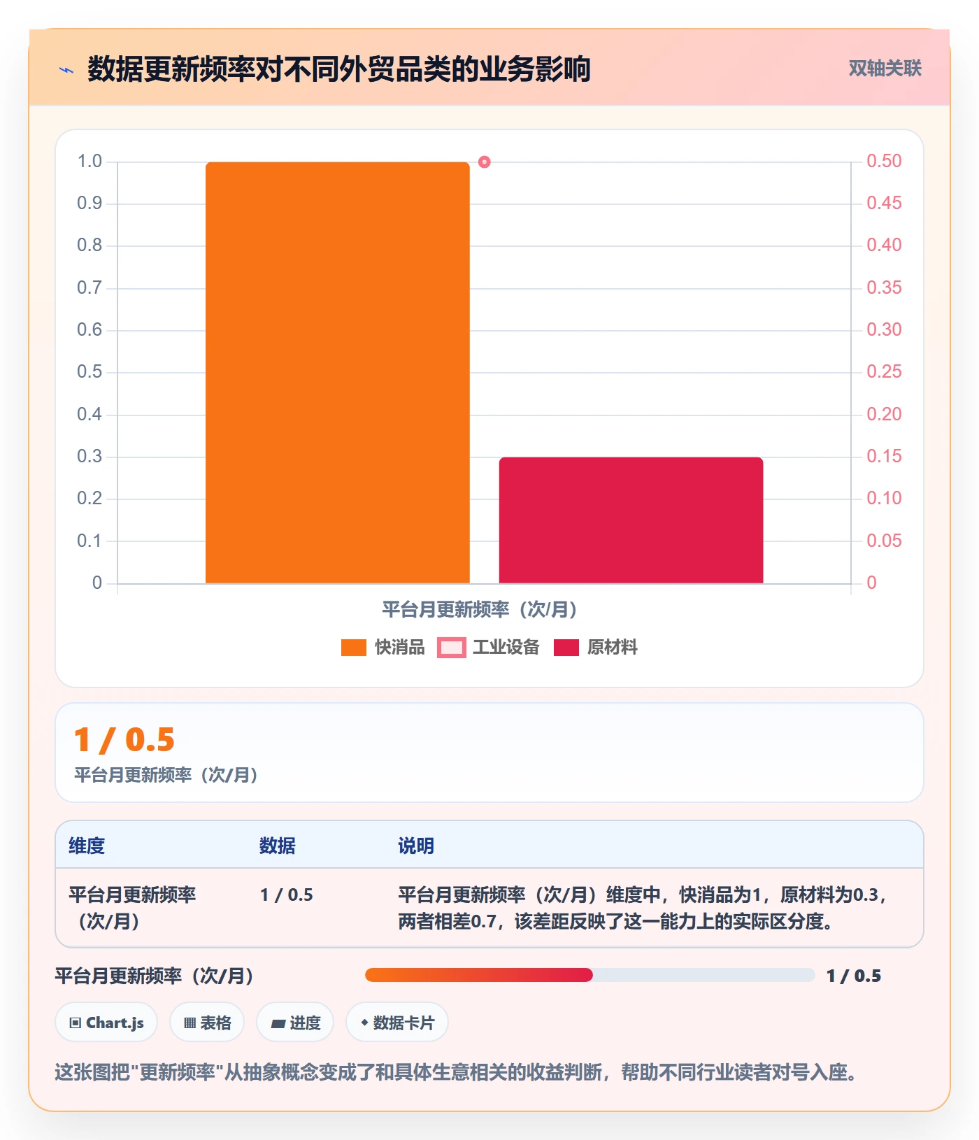 外贸数据分析平台避坑指南：买家查询环节的常见误区要注意什么