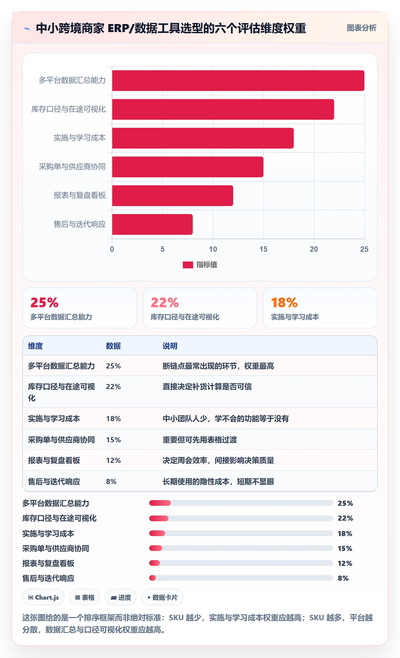 erp跨境电商运营框架：把采购补货纳入中小商家