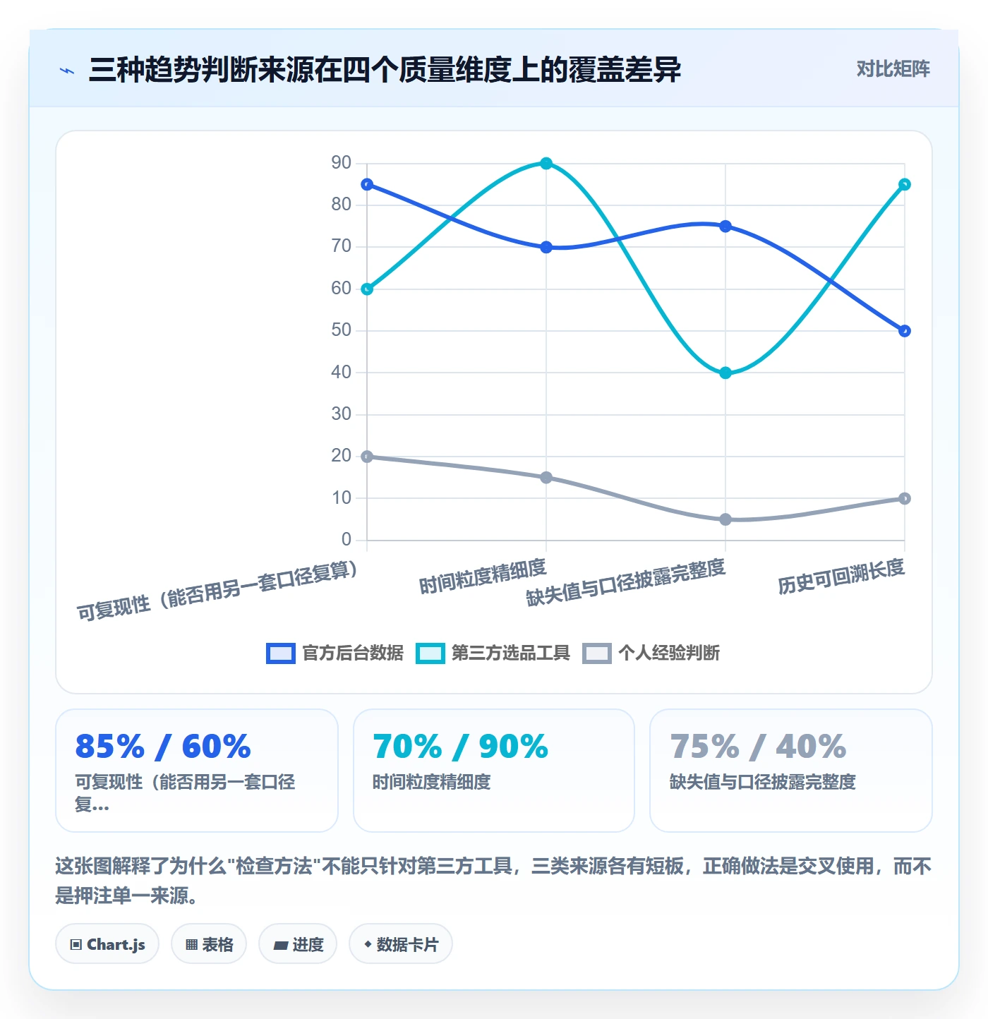 亚马逊软件检查方法：通过选品工具评估趋势观察质量