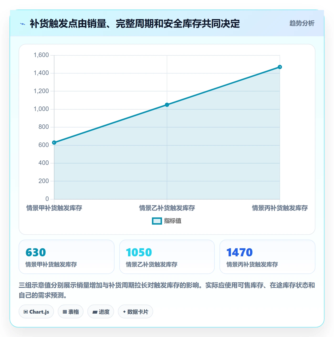 temu规划方法：平台入驻与跨境物流如何衔接