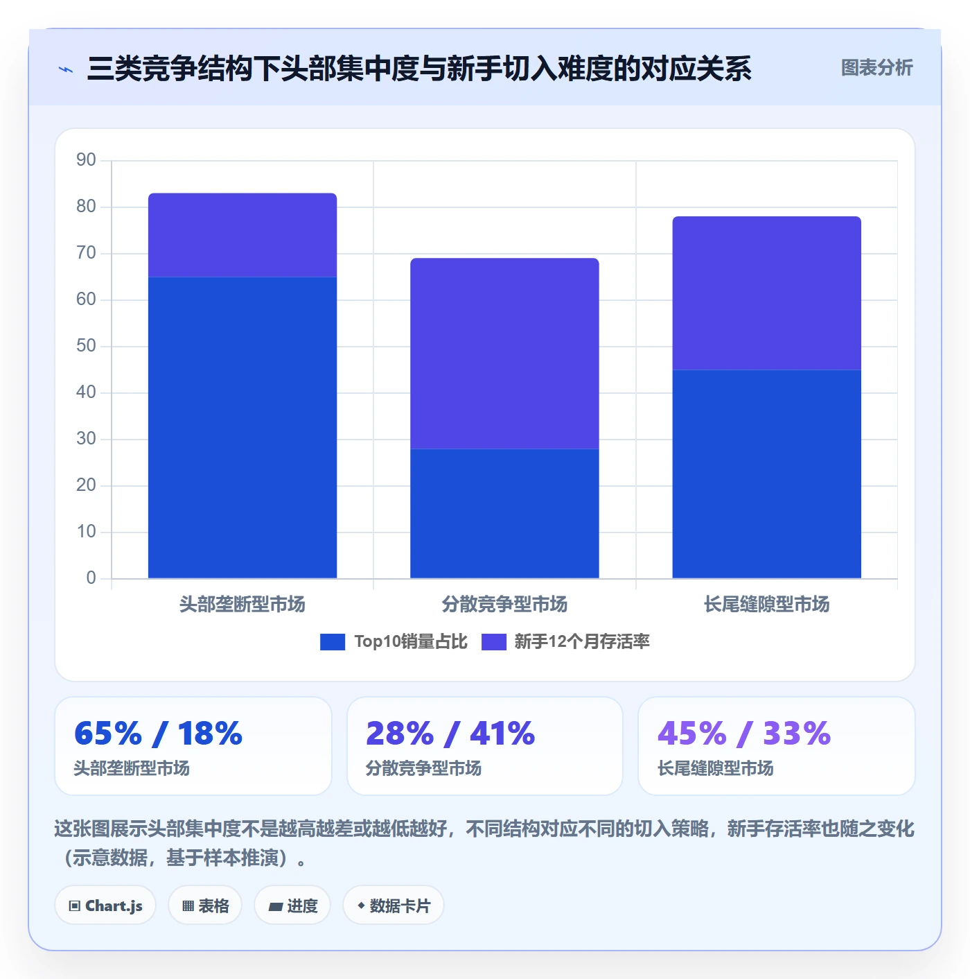 商品分析落地清单：竞争强度相关的市场调研事项