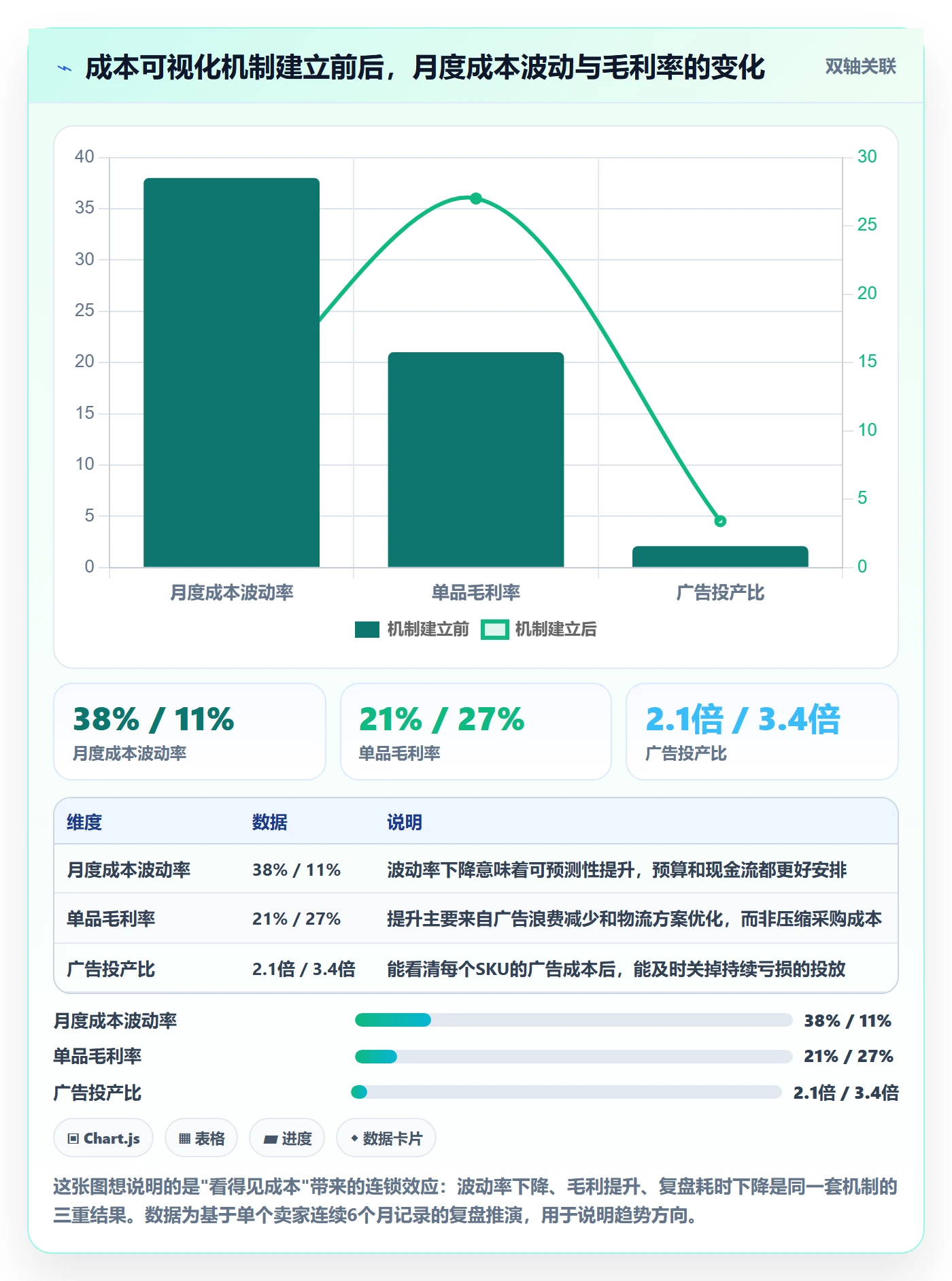 跨境电商一站式服务方案设计：平台入驻场景的成本控制怎么做