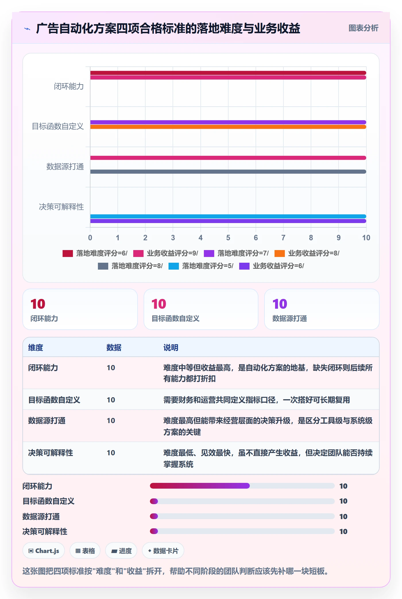 跨境电商运营怎么优化？先从广告投放的自动化方案入手