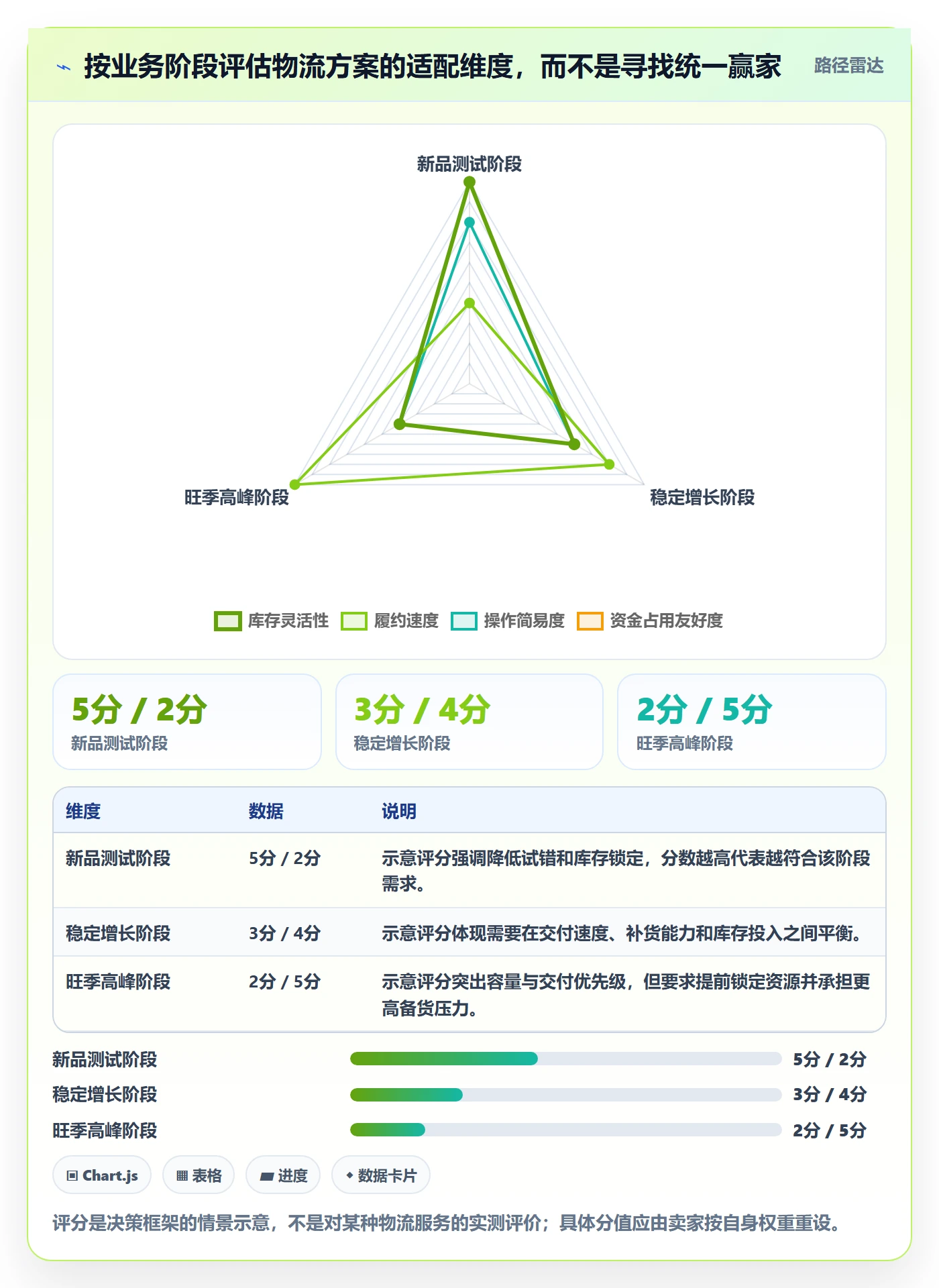 跨境电商怎么落地？从平台规则讲清物流方案