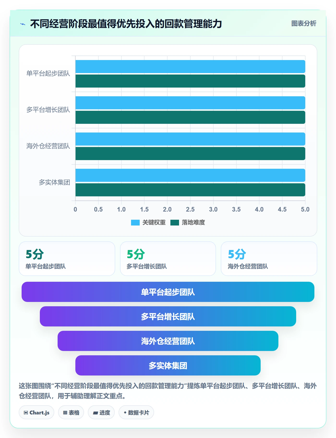 跨境电商怎么落地？从税务合规讲清回款管理