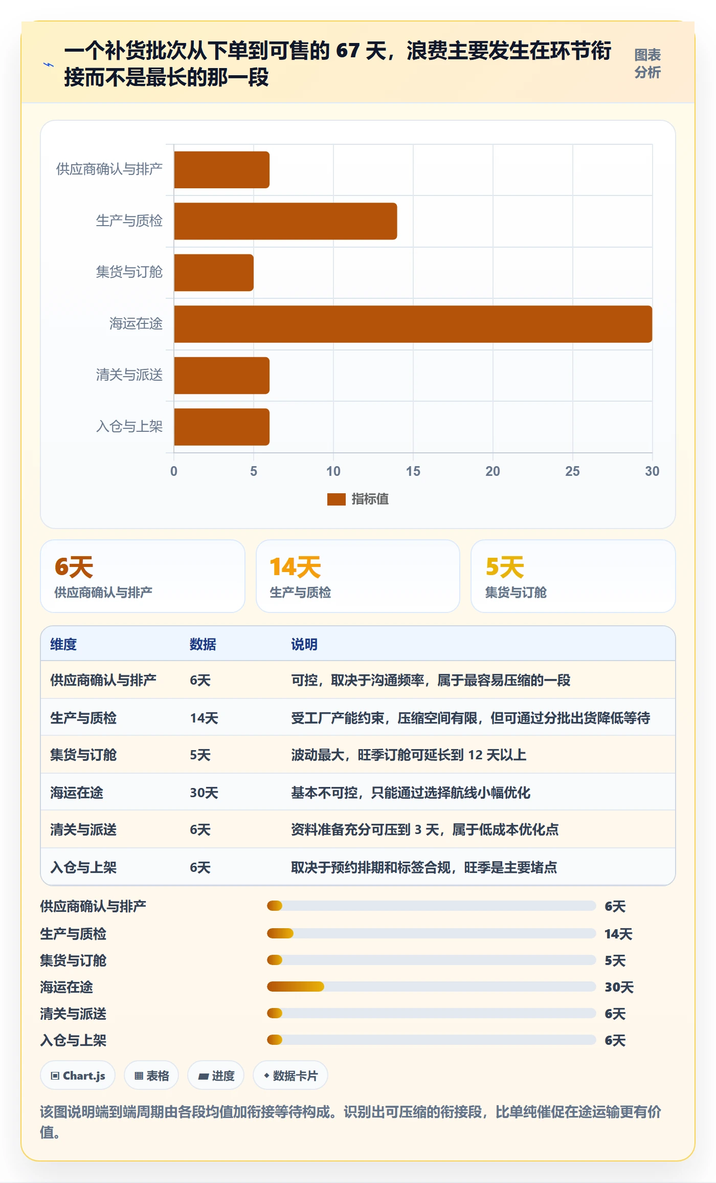 跨境电商运营从0到1：库存计划的中小商家与操作要点