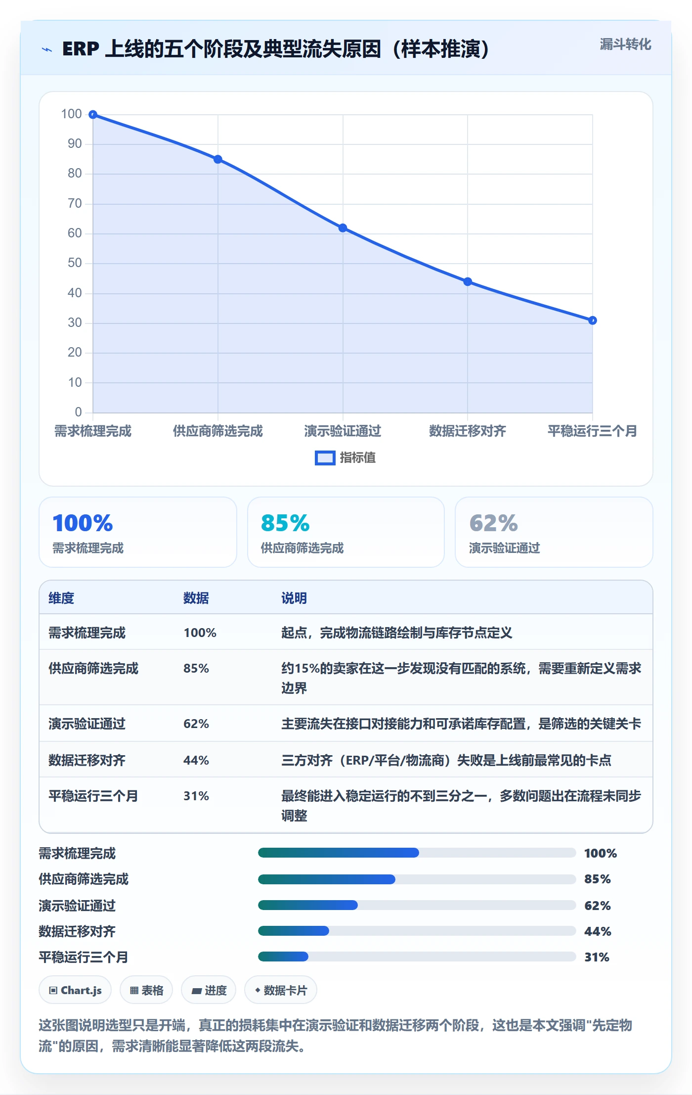 erp跨境电商决策指南：用物流方案判断库存管理方案