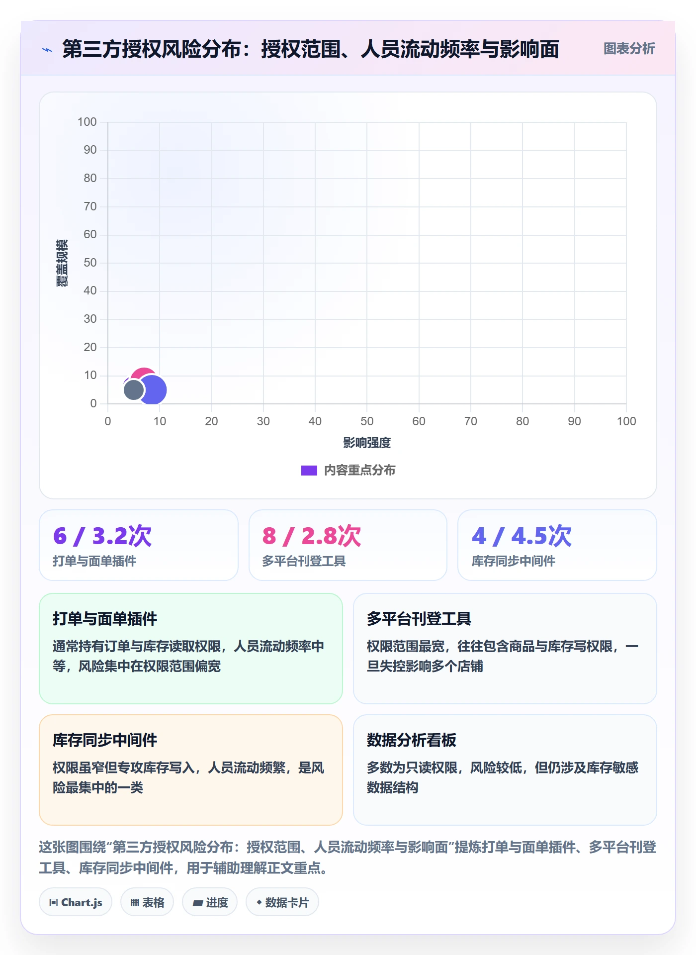 erp跨境电商落地清单：库存管理相关的账号安全事项