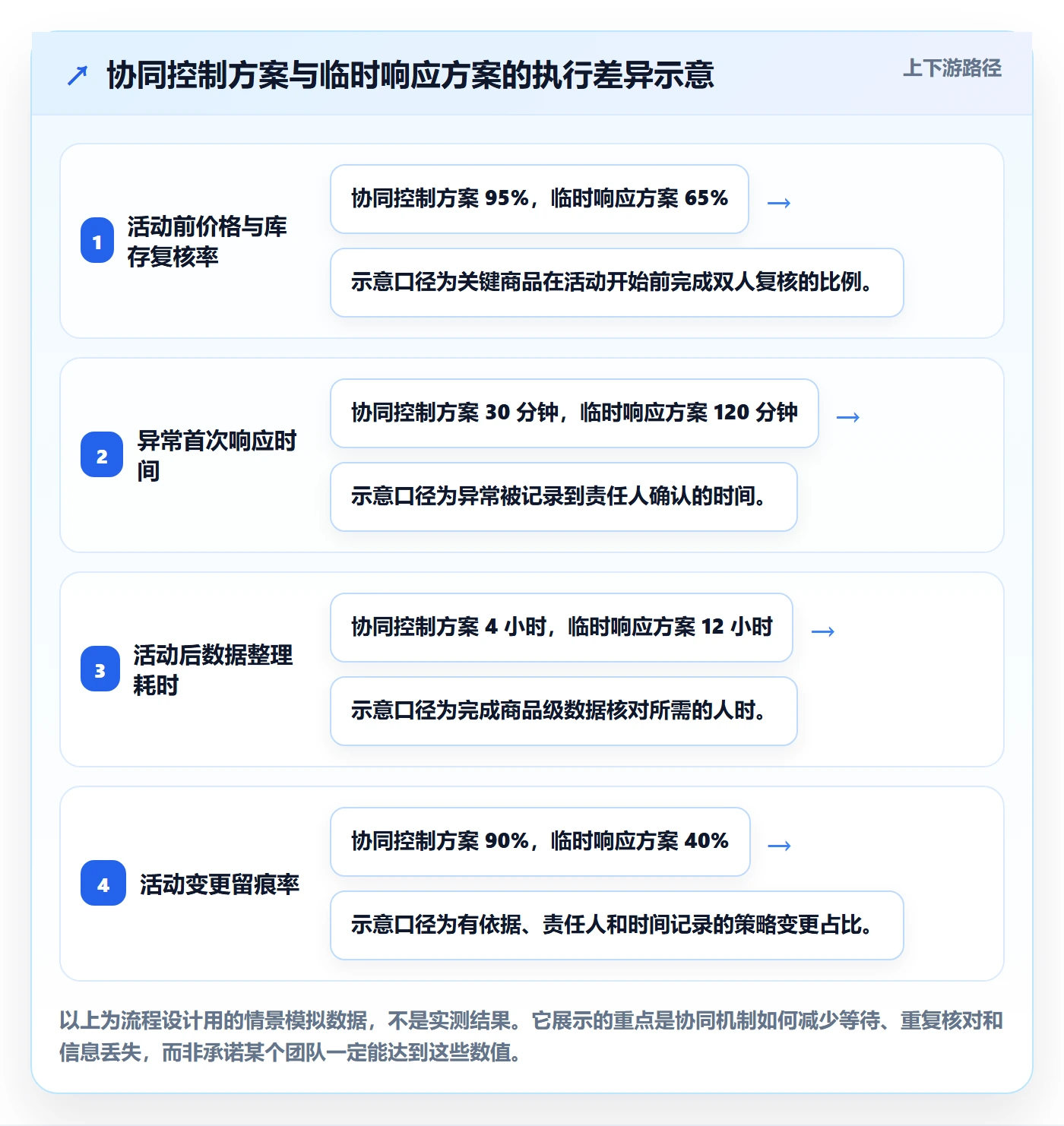 temu从0到1：活动流量的团队协同与操作要点