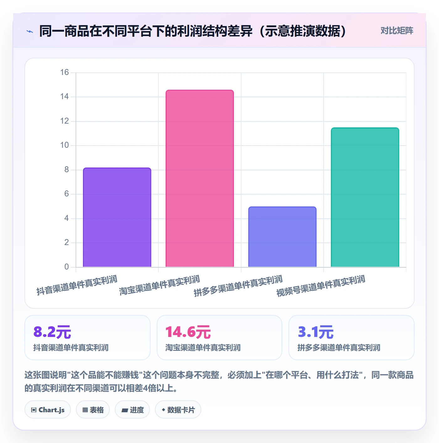 商品分析怎么选？利润空间相关的落地案例判断标准