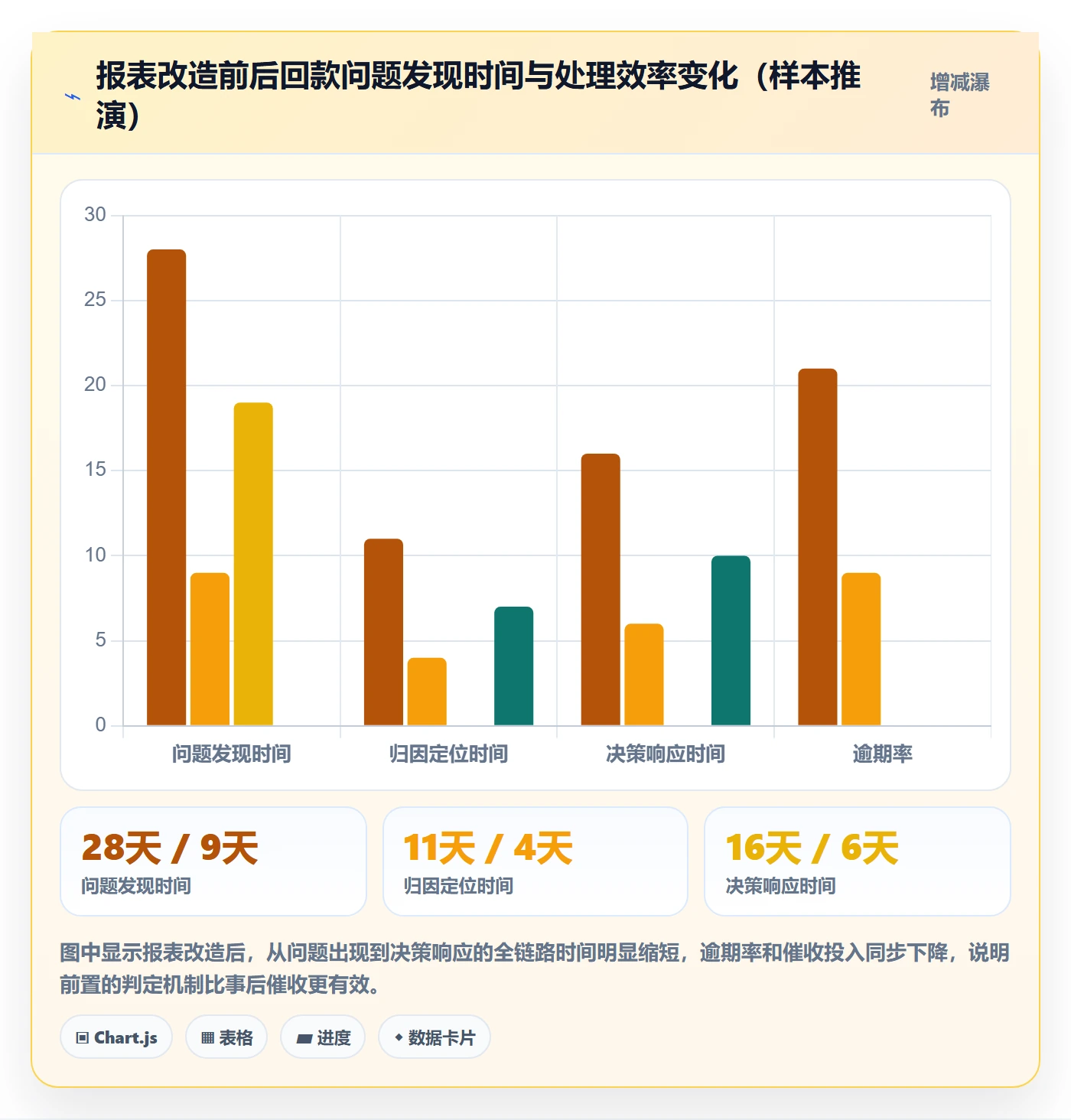 商品分析执行标准：销量趋势环节如何体现回款管理