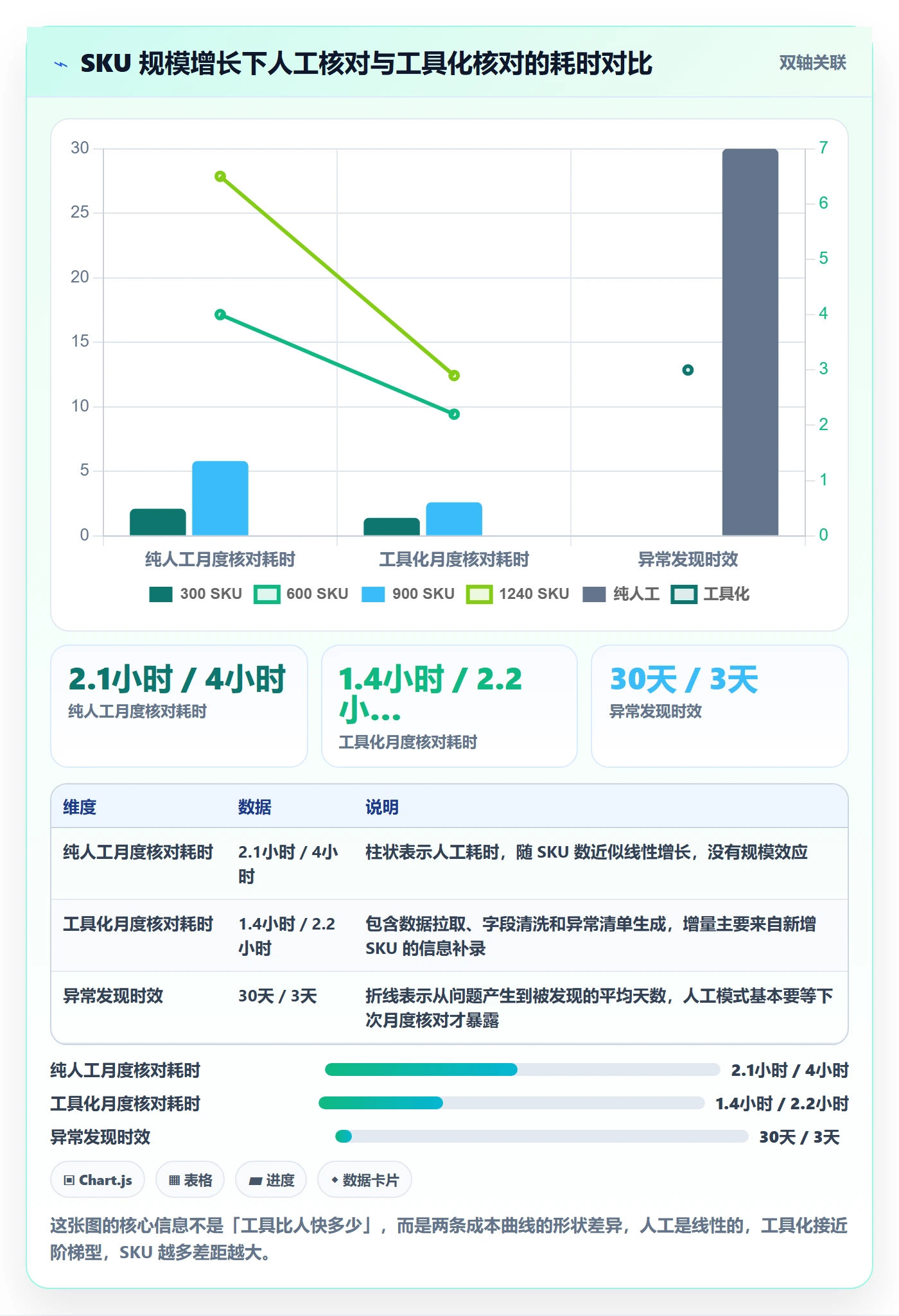 UPC码优化清单:平台审核与日常管理的关键动作
