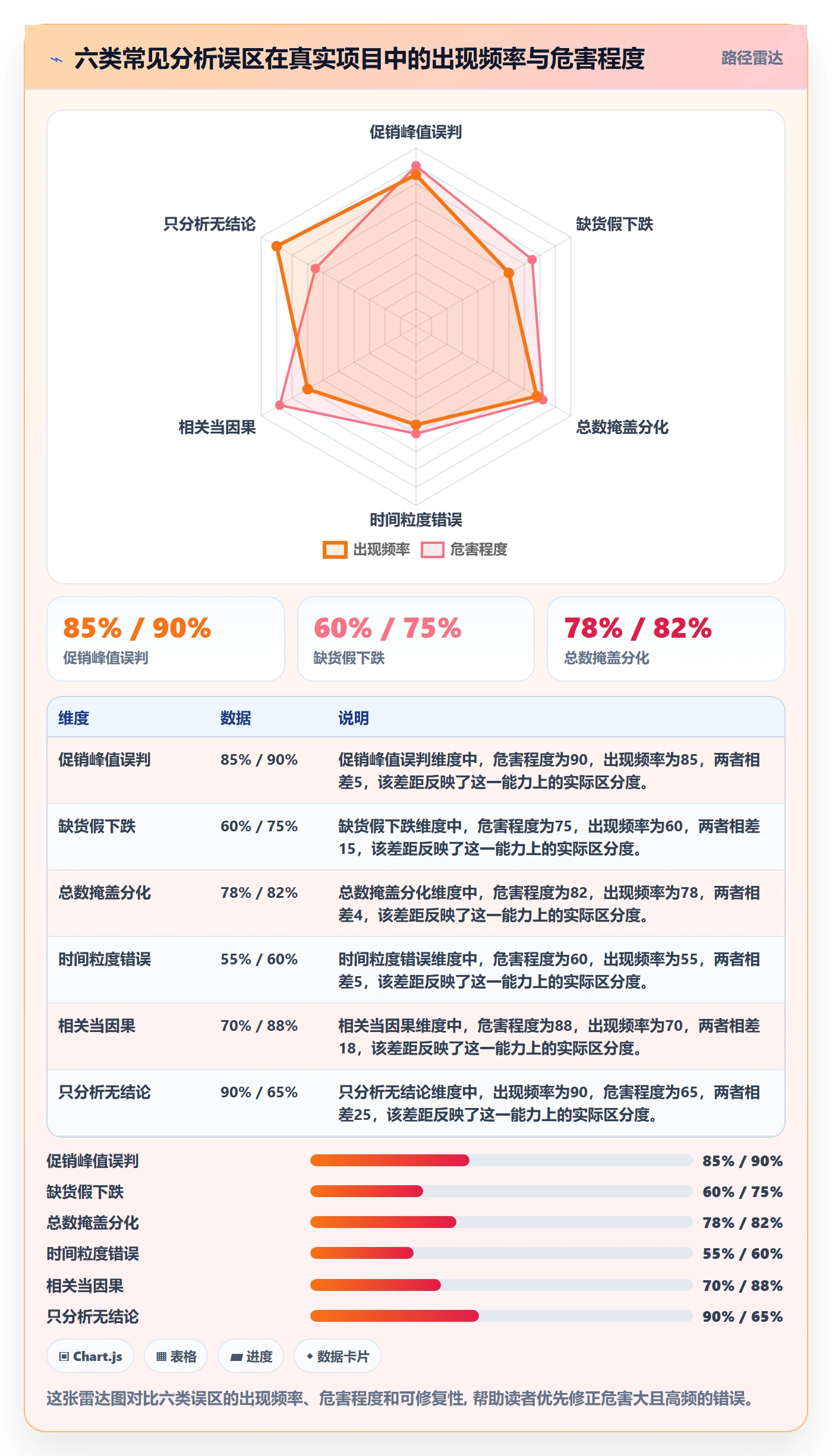 商品分析实用方法：围绕销量趋势建立案例拆解