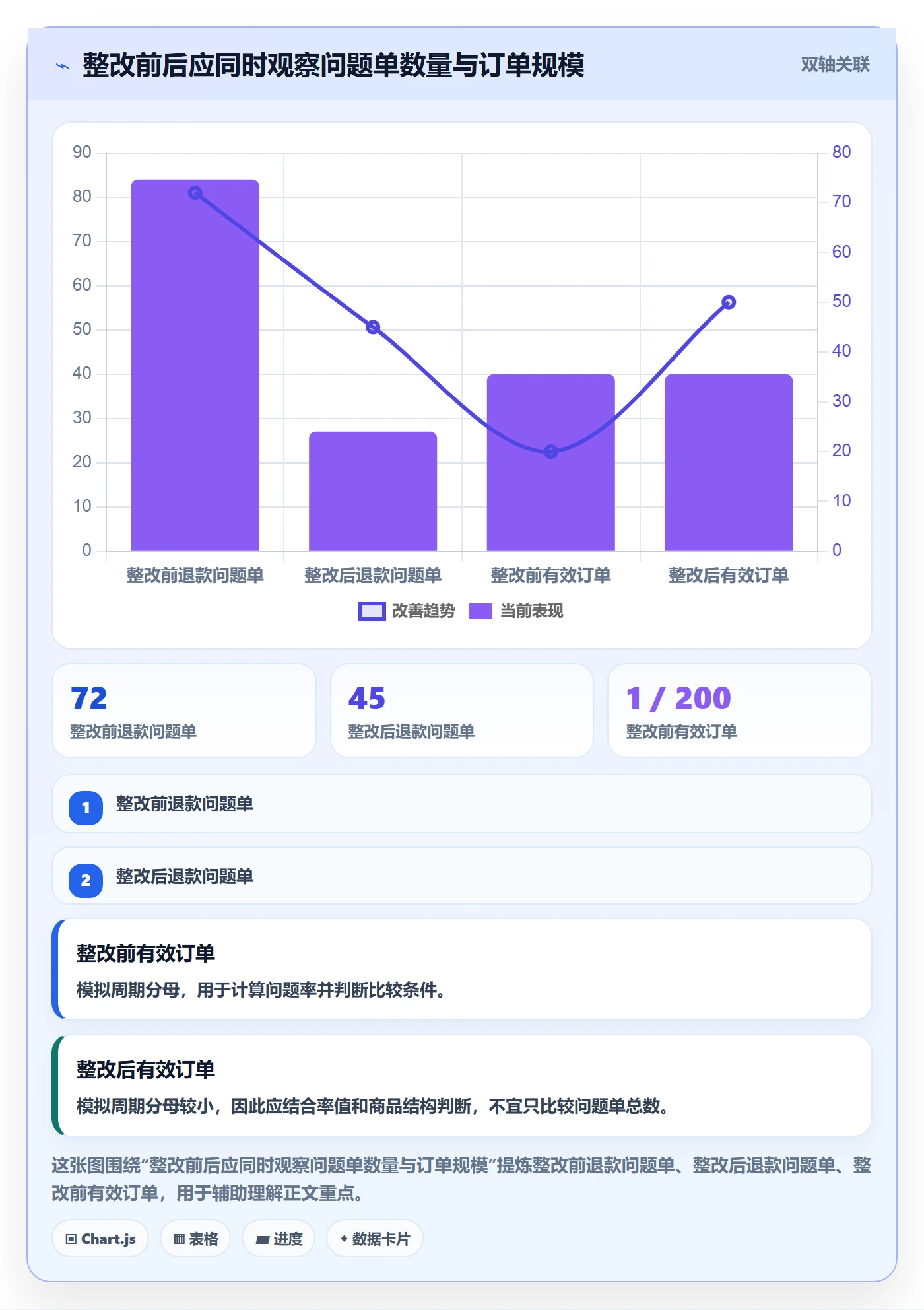 temu实用方法：围绕账号绩效建立数据复盘