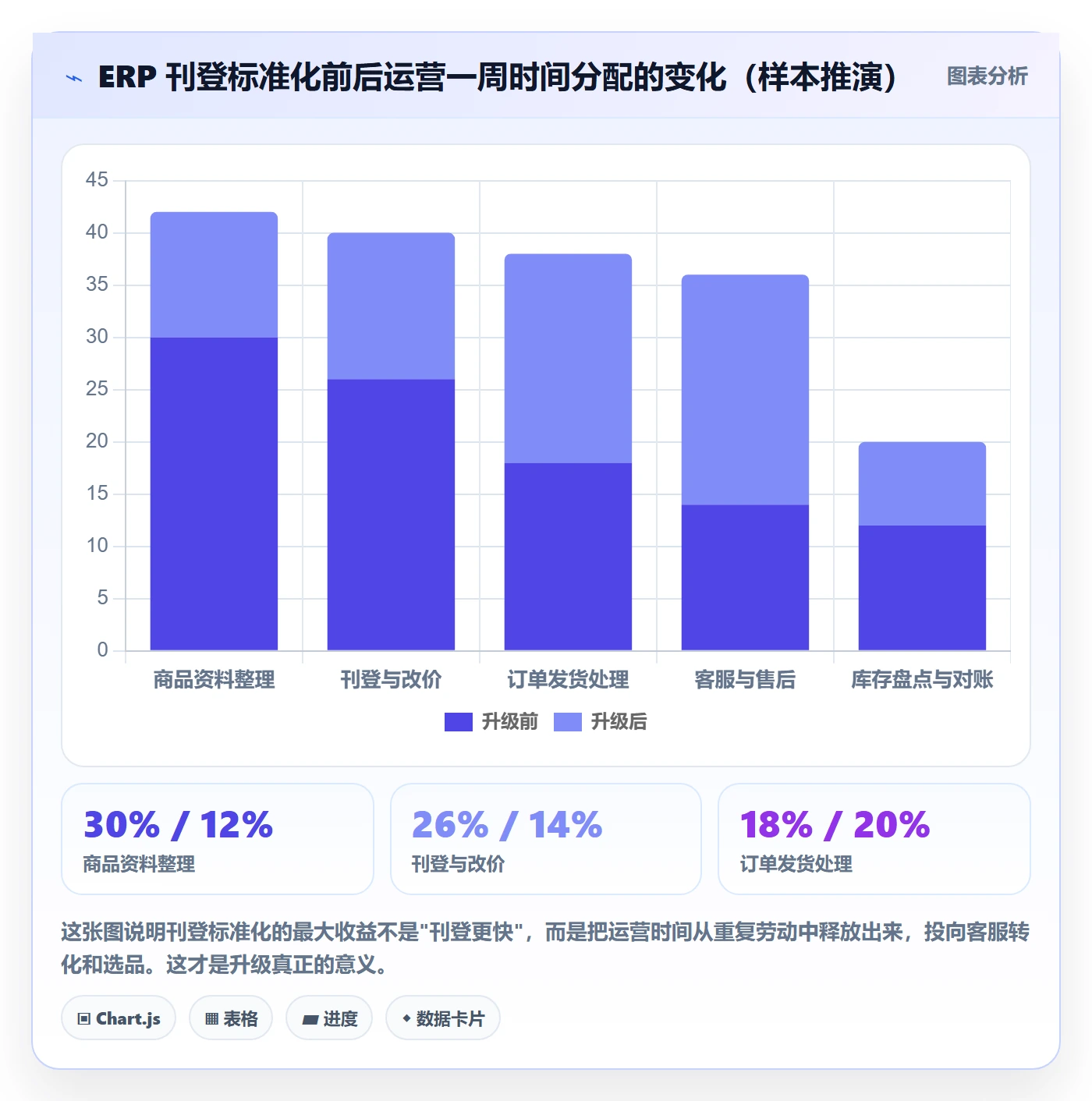 erp跨境电商升级方案:用入门指南改善多平台刊登