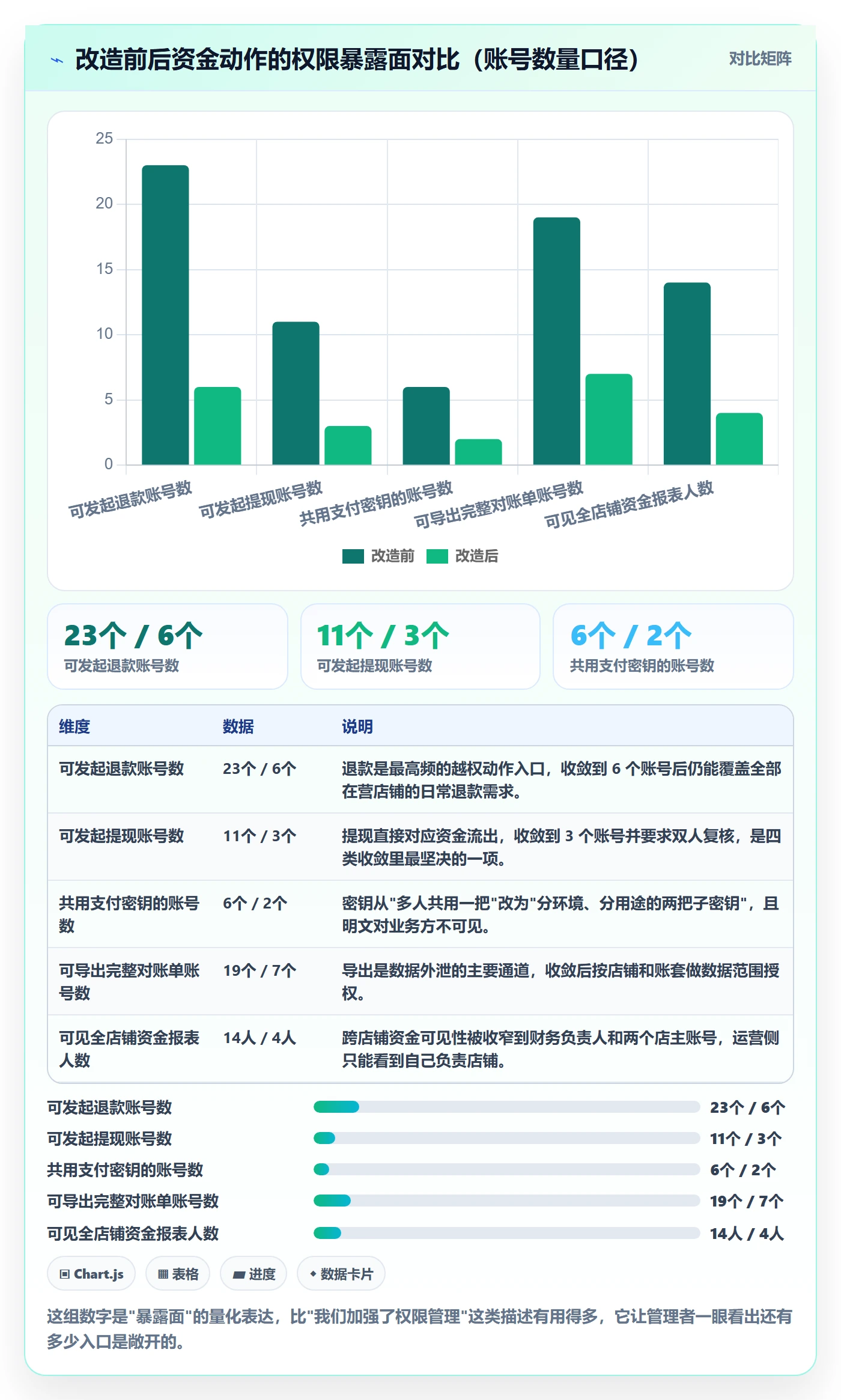 erp跨境电商实战复盘：从权限管理验证支付结算效果