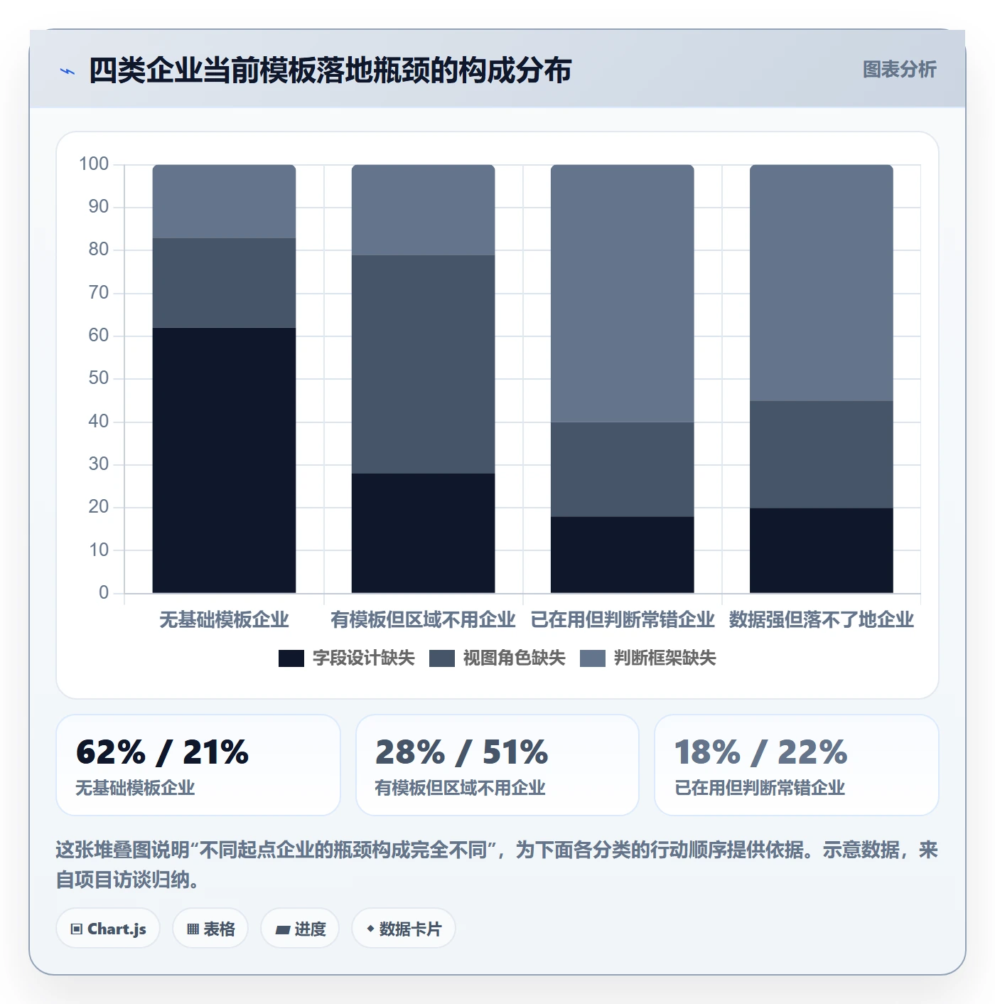 商品分析管理模板：围绕销量趋势开展本地化运营