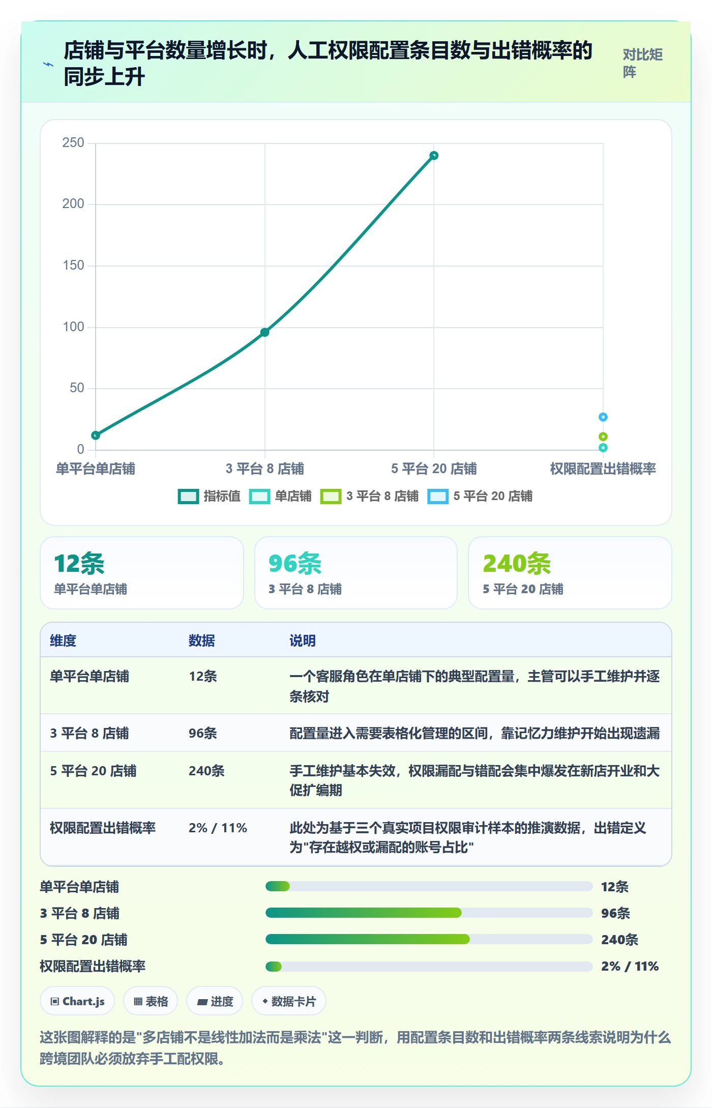 erp跨境电商管理要点：权限管理的客户服务如何设计