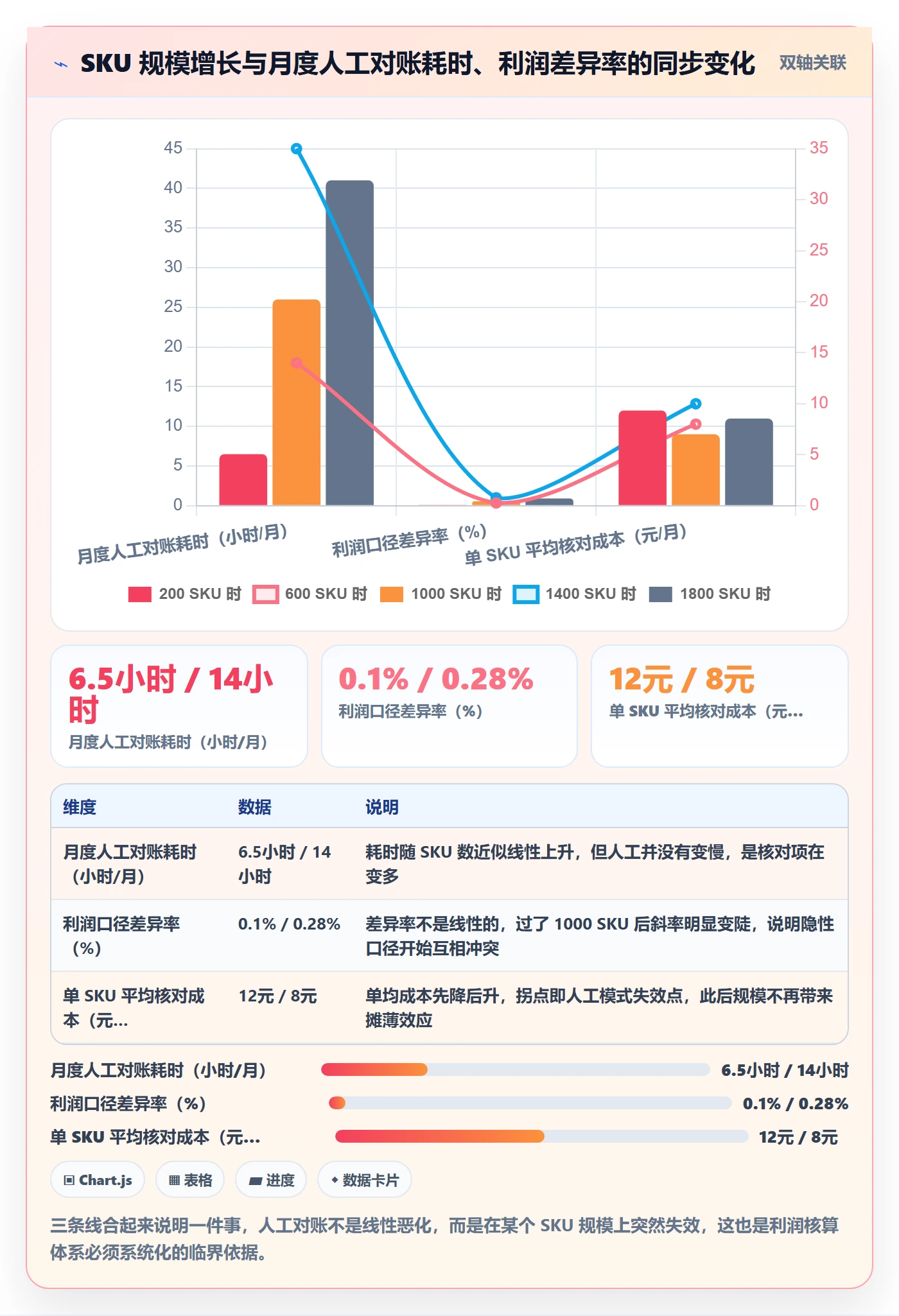 亚马逊软件检查方法：通过利润核算评估系统搭建质量