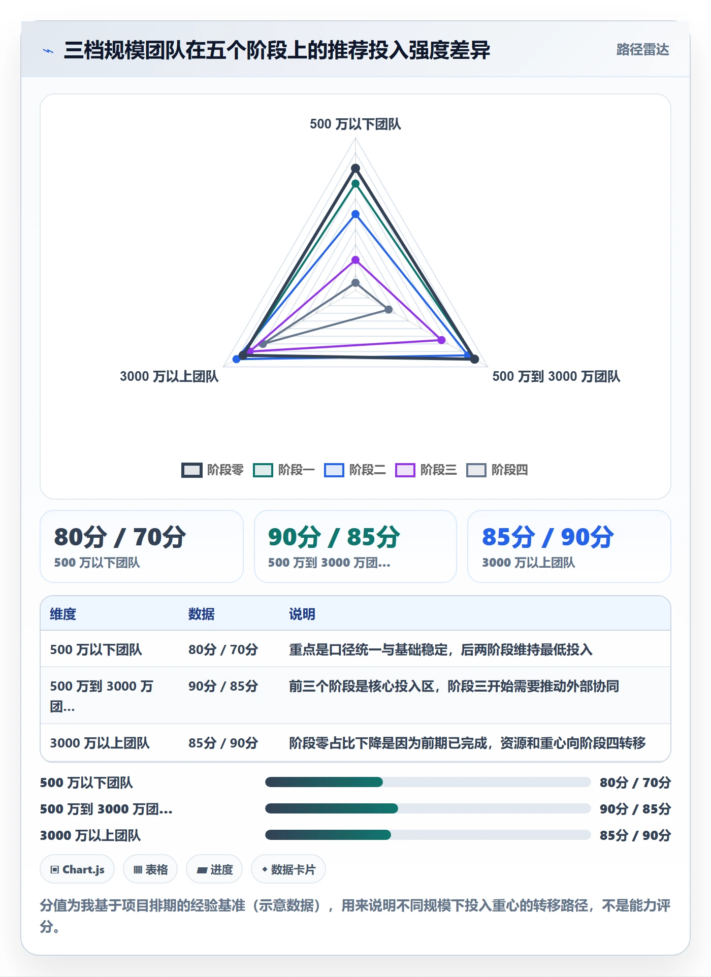 erp跨境电商建设路线：从订单同步到供应链协同分几步