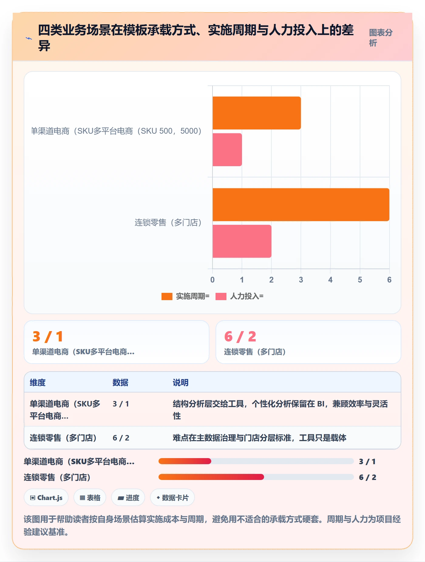 商品分析管理模板：围绕组合优化开展选型方法