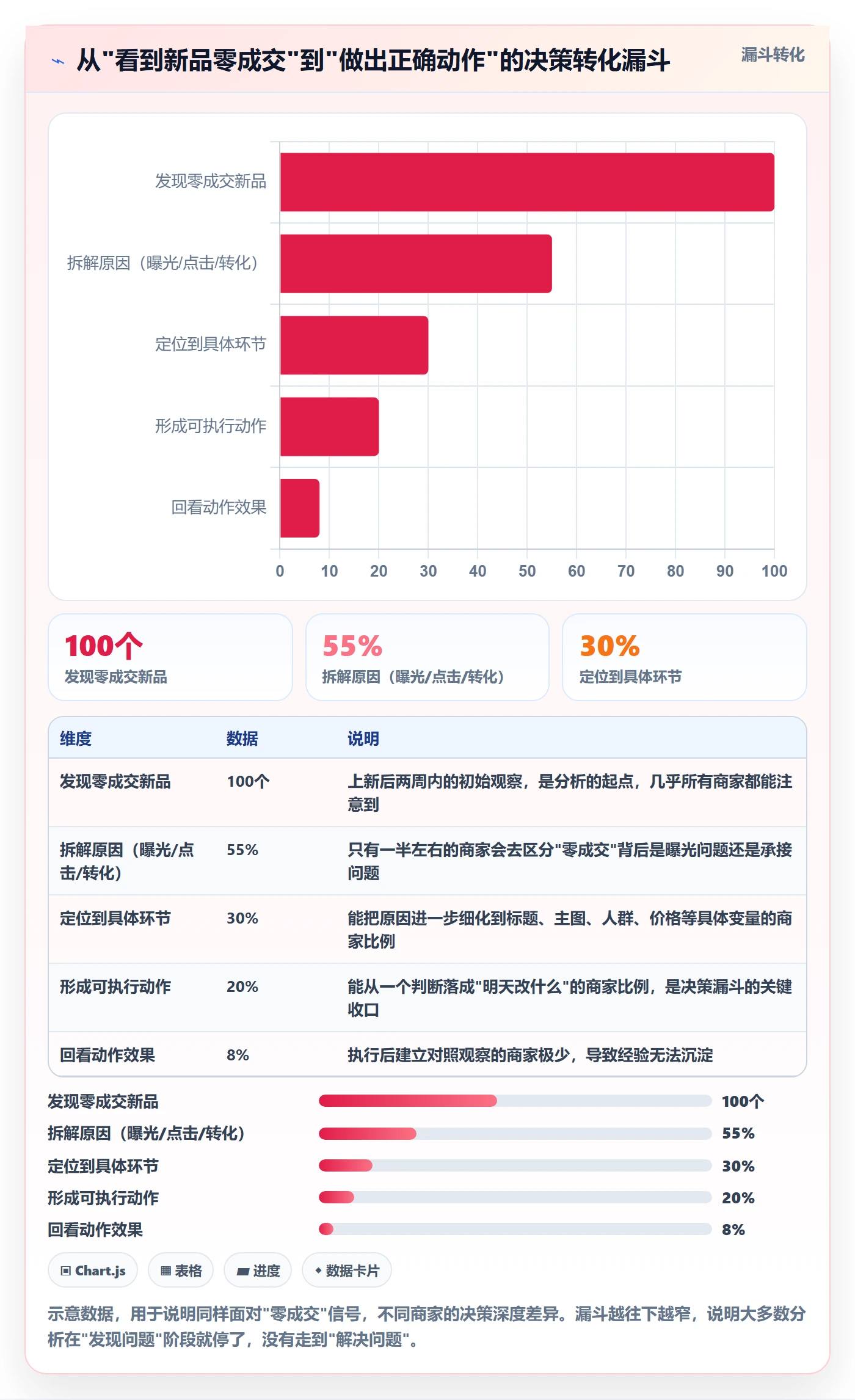 商品分析怎么用？市场需求场景下的中小商家拆解