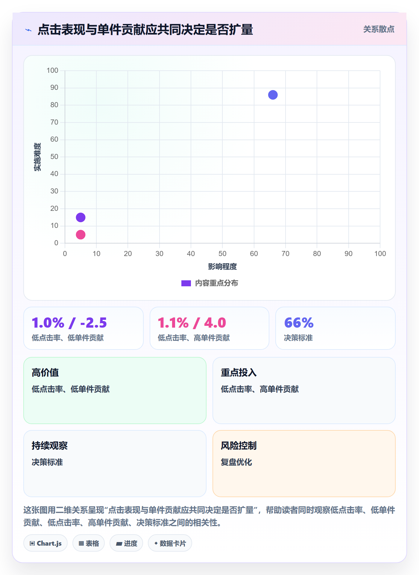temu方案设计：商品发布场景的增长策略怎么做